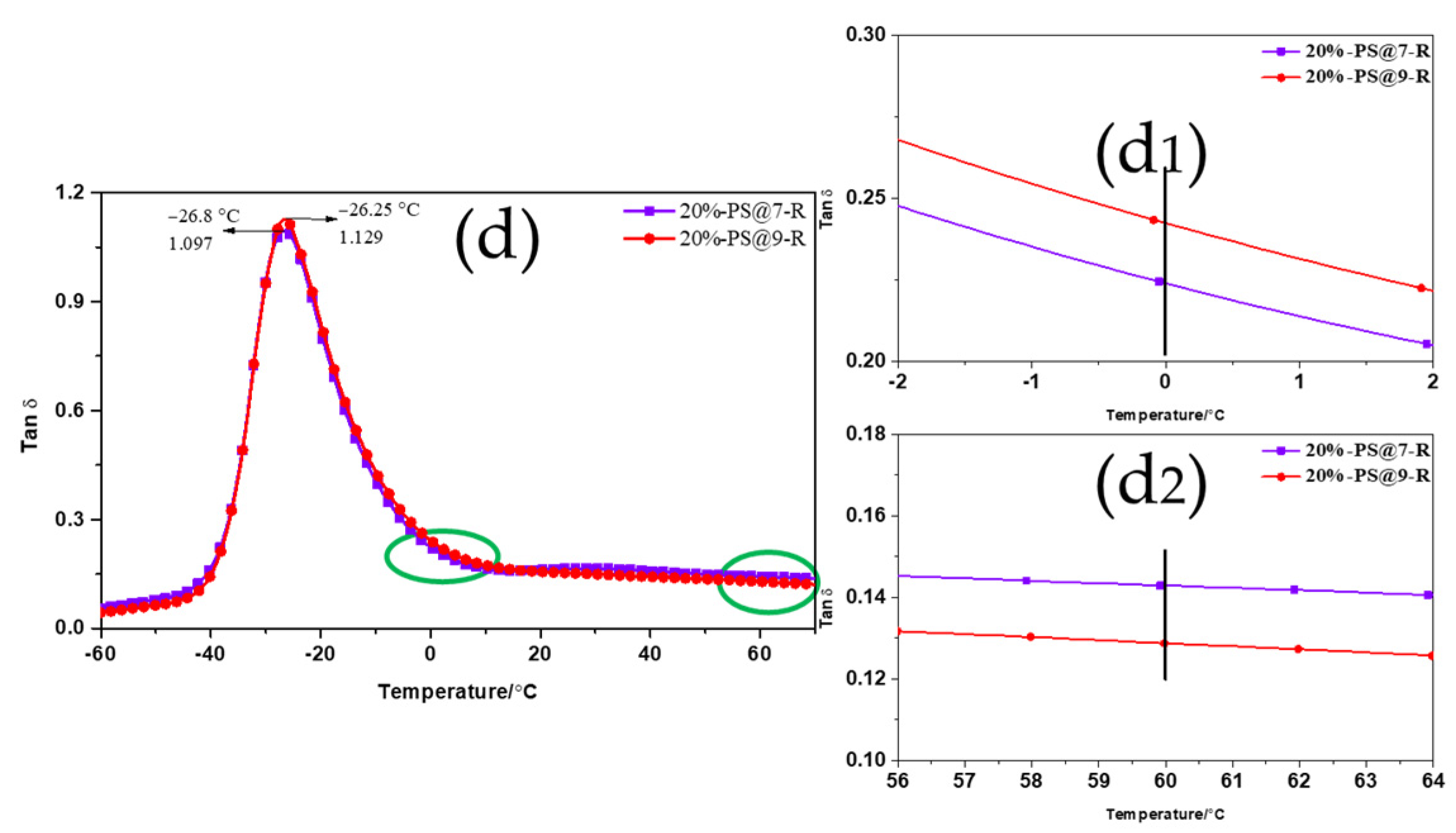 Polymers 15 00981 g006b