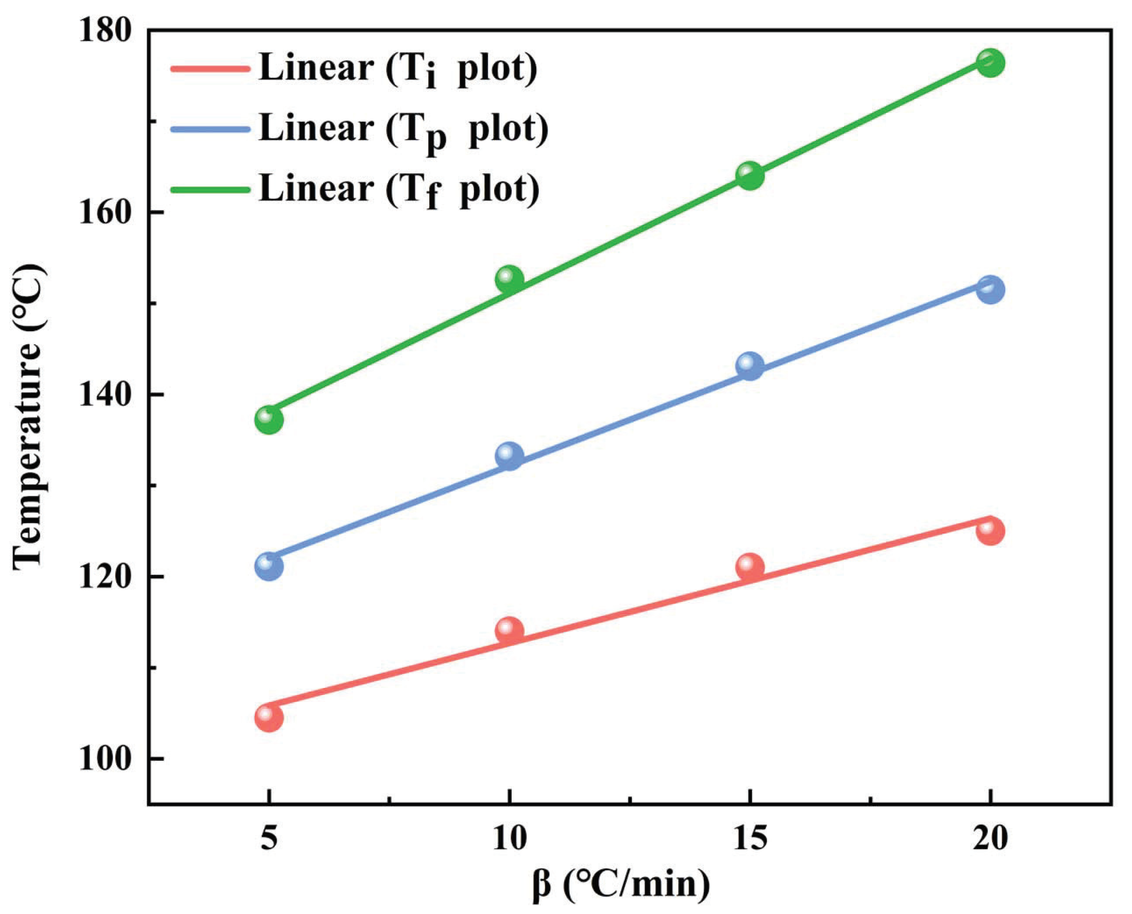 Polymers 15 00982 g004