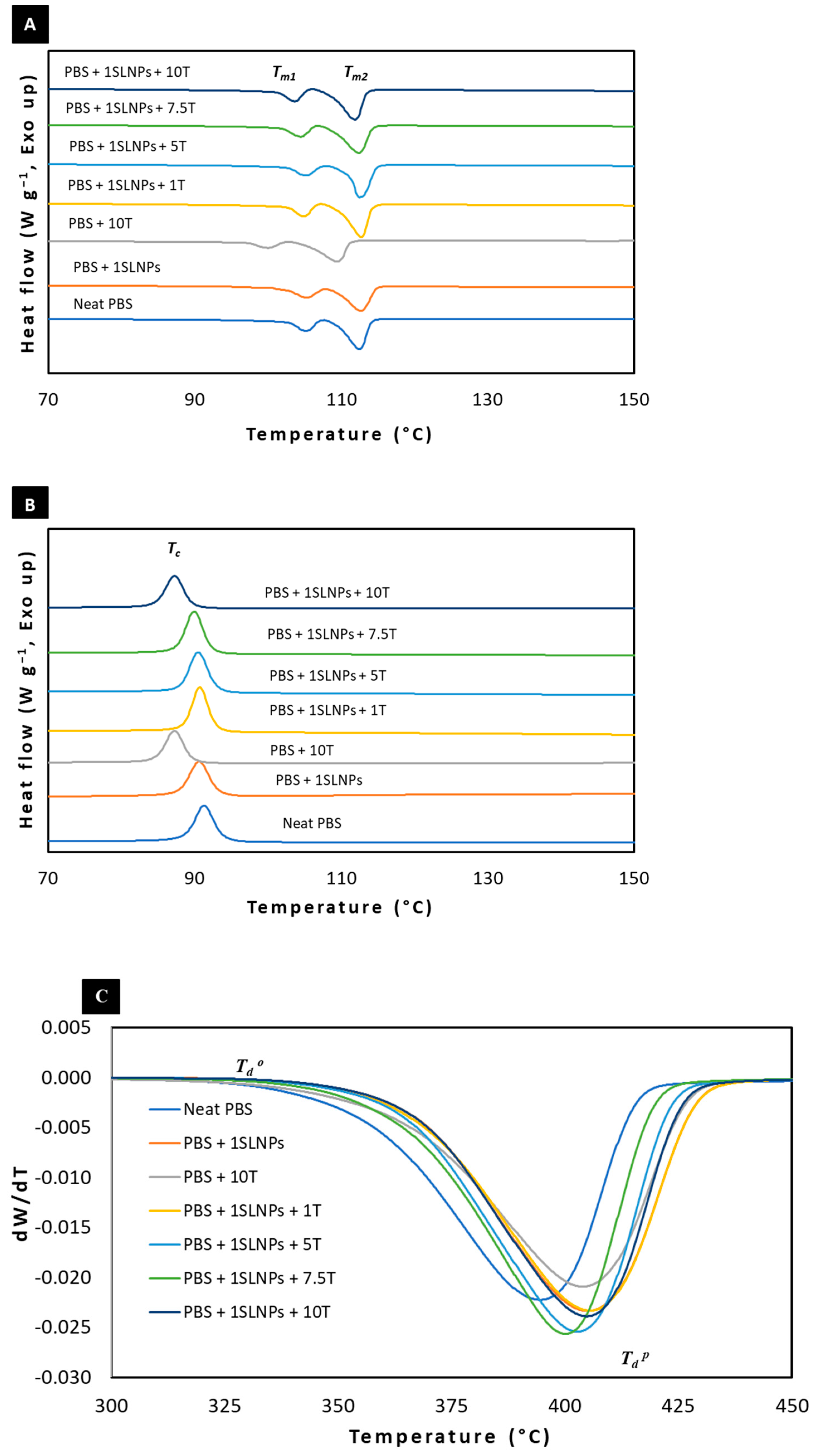 Polymers 15 00989 g004