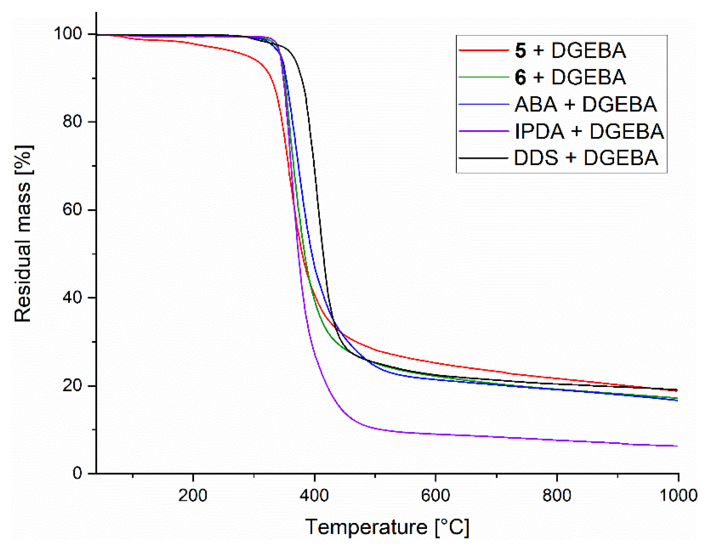 Polymers 15 00990 g005 Polymers 15 00990 g005