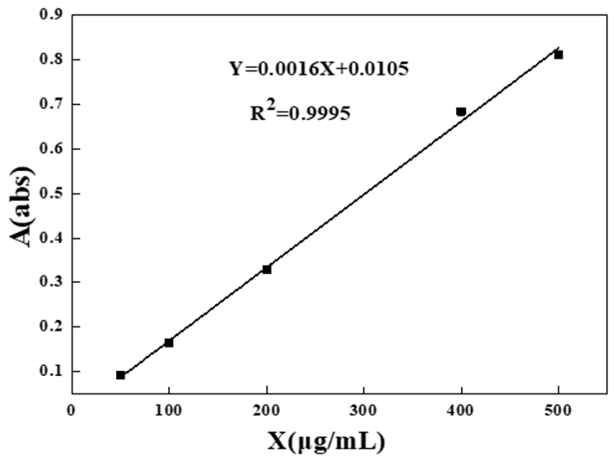 Polymers 15 00997 g001 Polymers 15 00997 g001