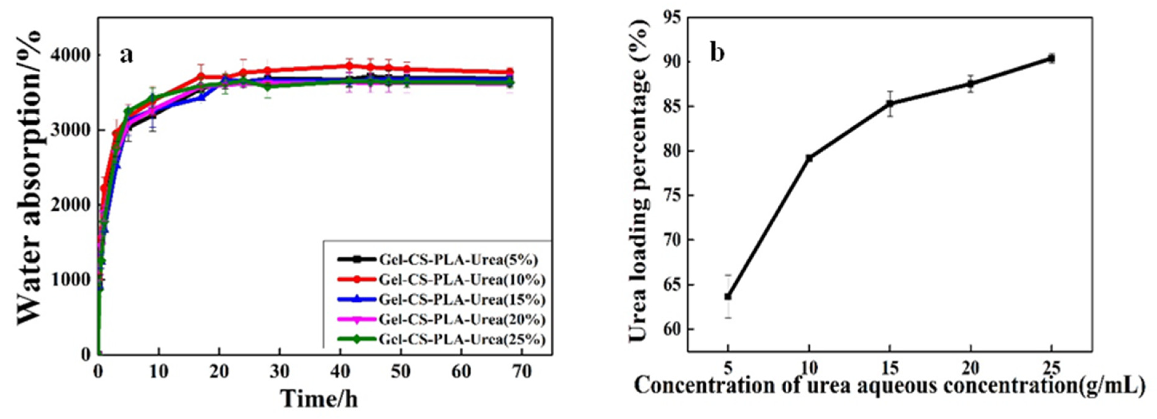 Polymers 15 00997 g004 Polymers 15 00997 g004