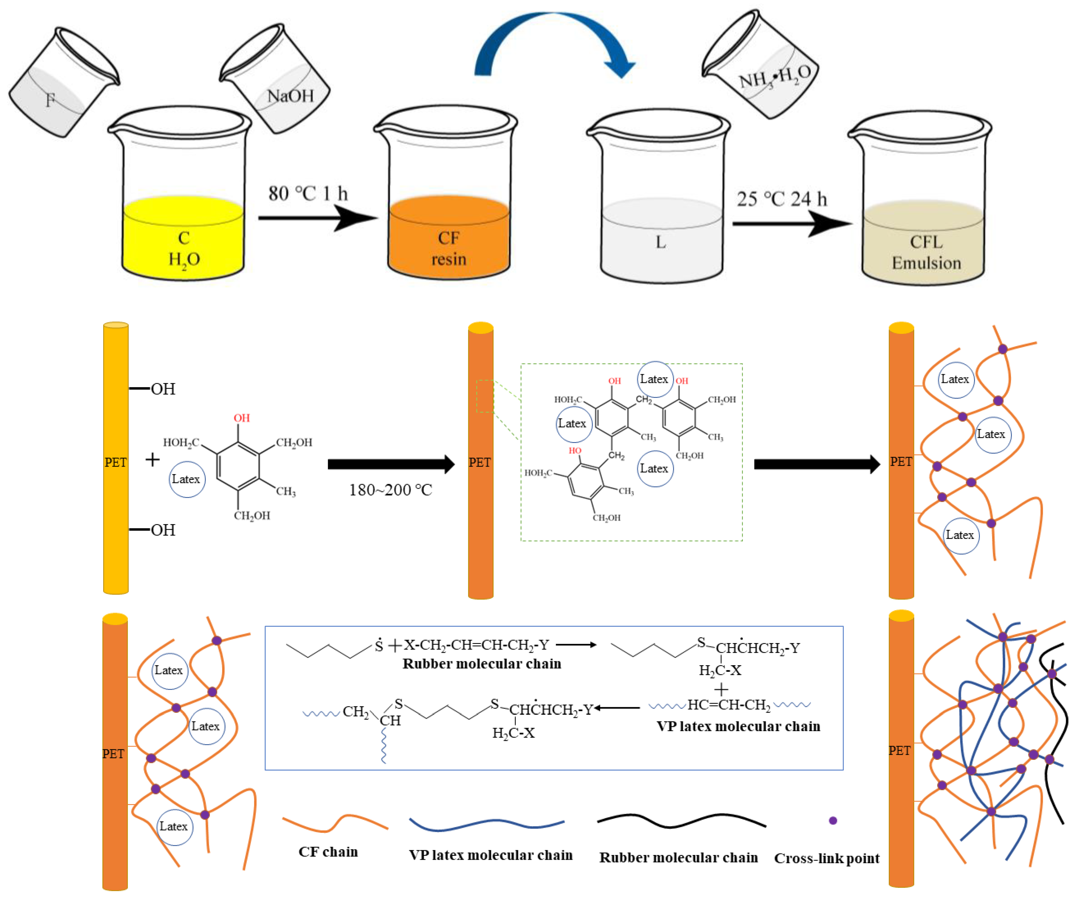Polymers 15 01009 g002