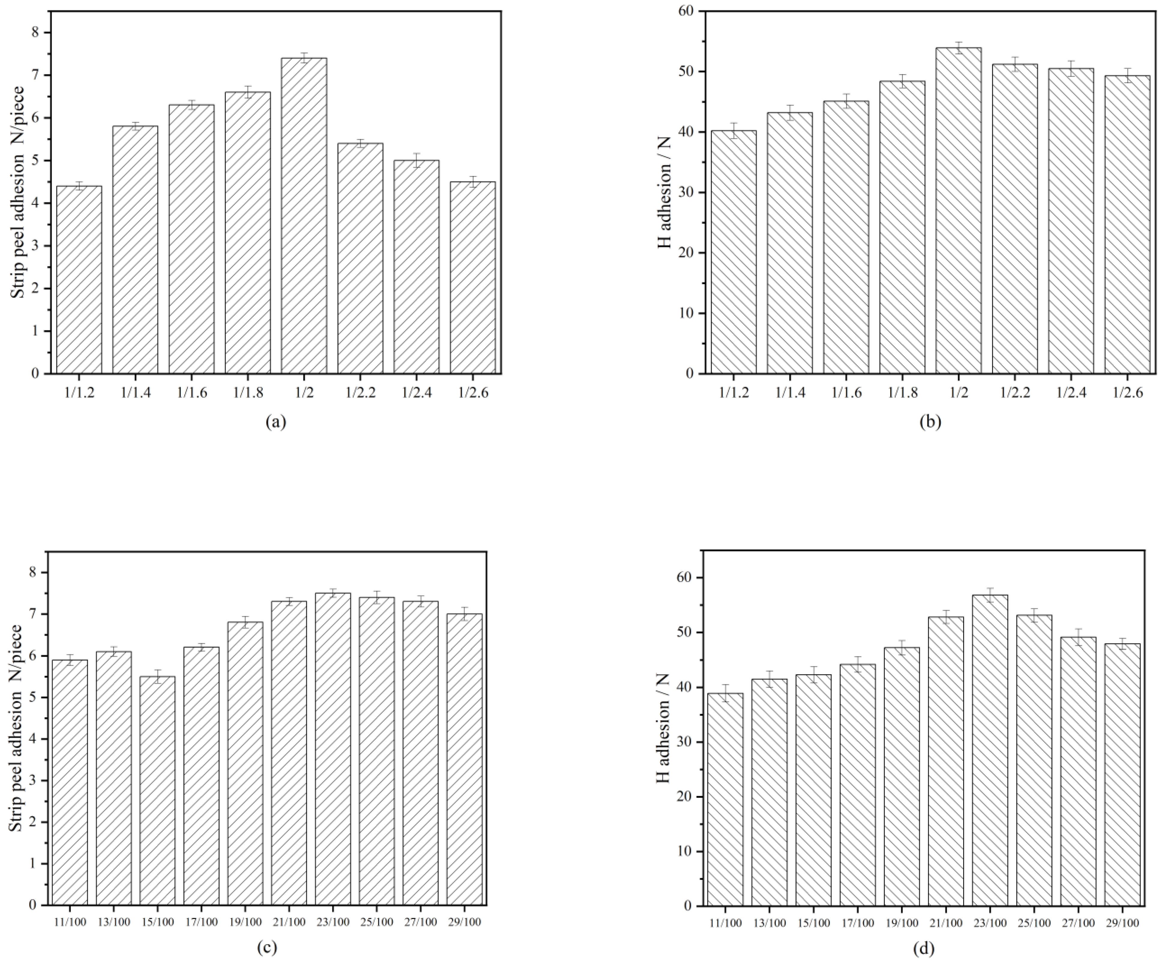 Polymers 15 01009 g007