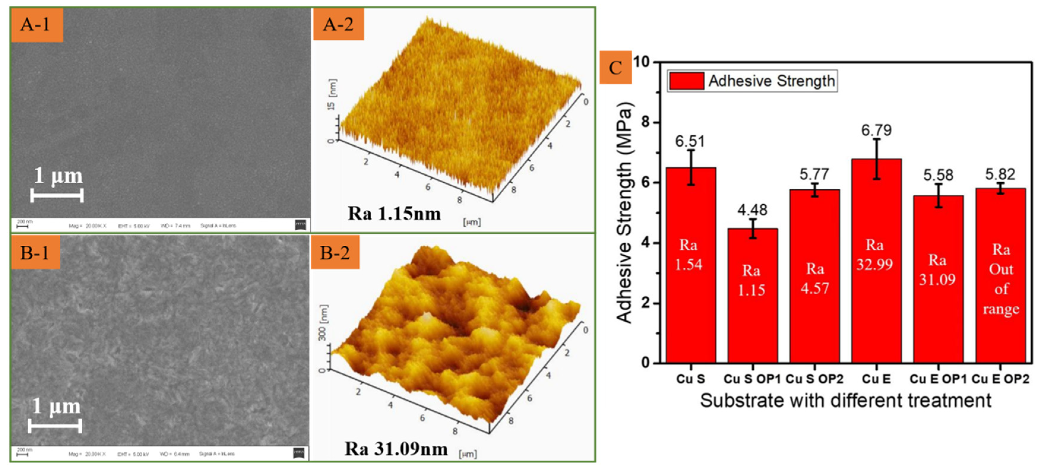 Polymers 15 01015 g005