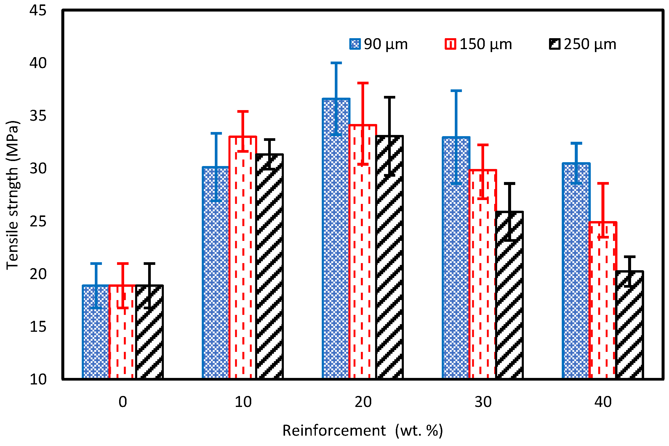 Polymers 15 01016 g015 Polymers 15 01016 g015