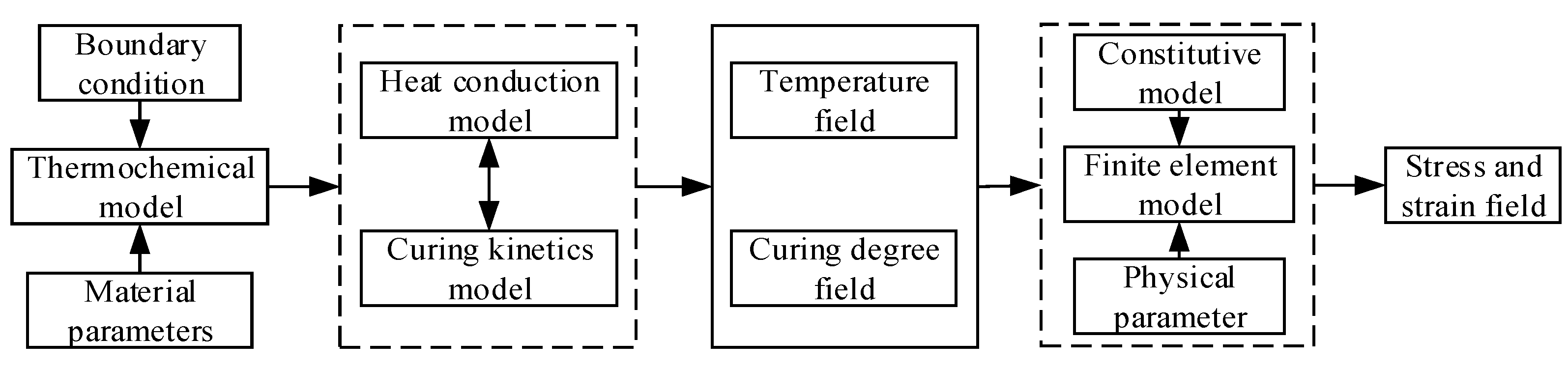 Polymers 15 01019 g001