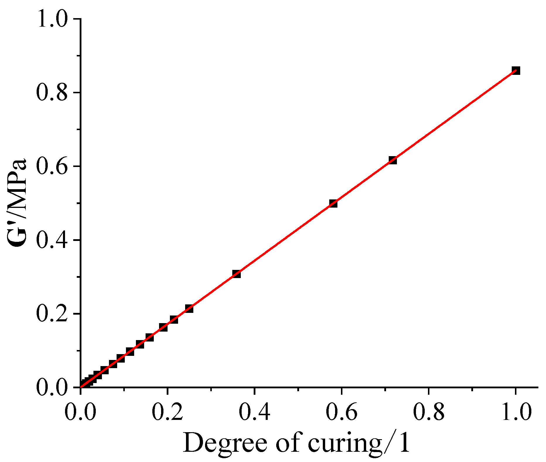 Polymers 15 01019 g003