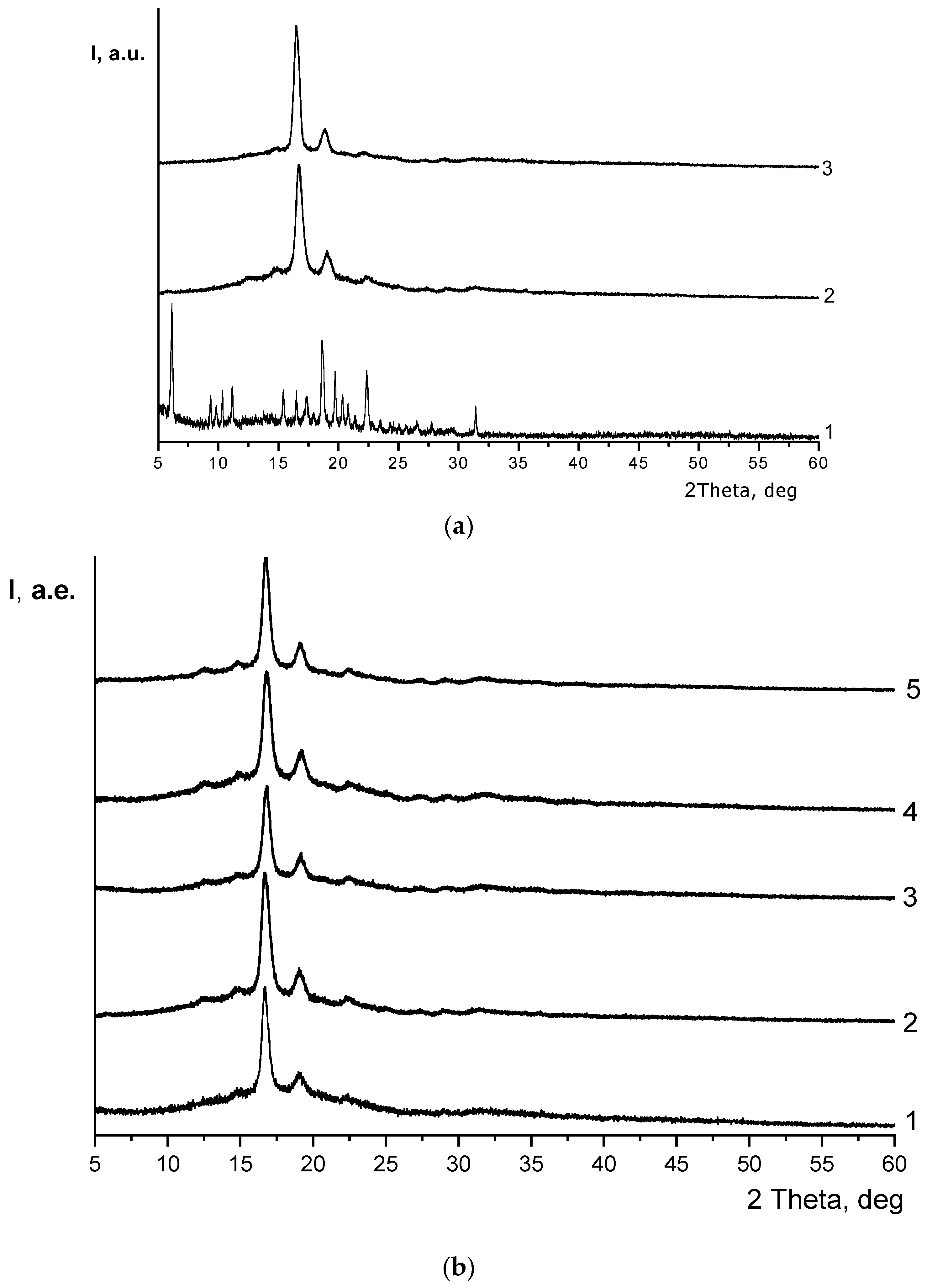 Polymers 15 01027 g003 Polymers 15 01027 g003