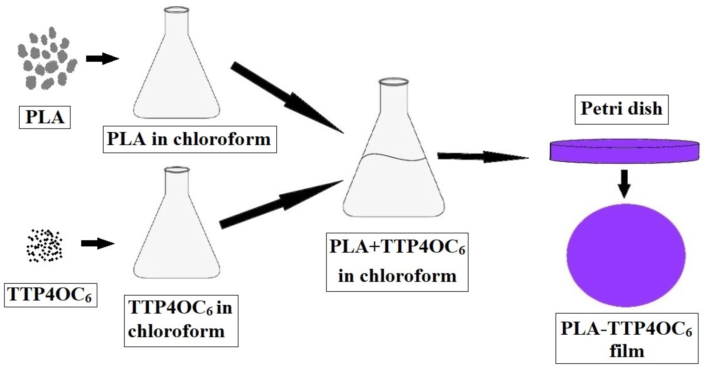 Polymers 15 01027 sch001 Polymers 15 01027 sch001