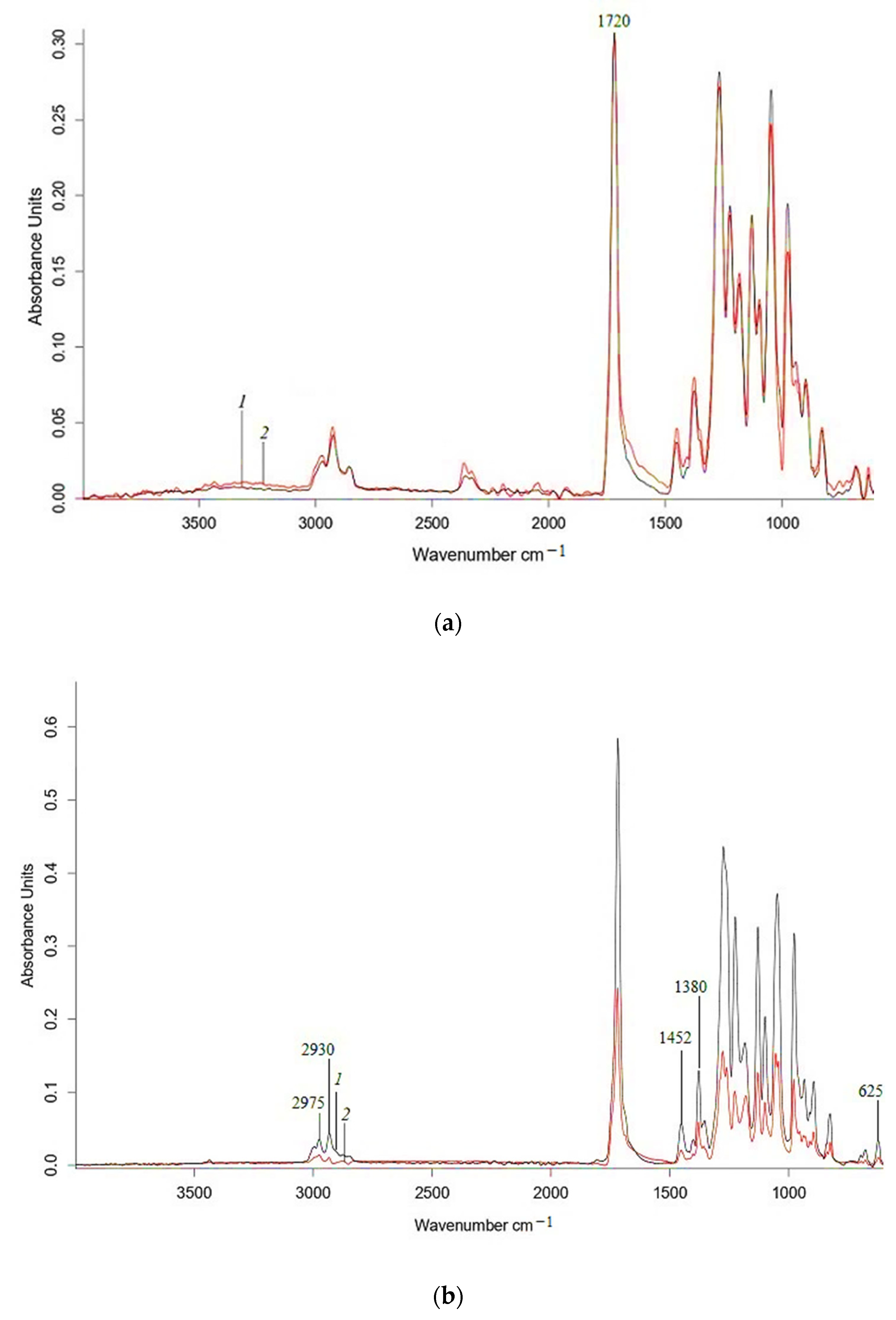 Polymers | Free Full-Text | Promising Agromaterials Based on ...