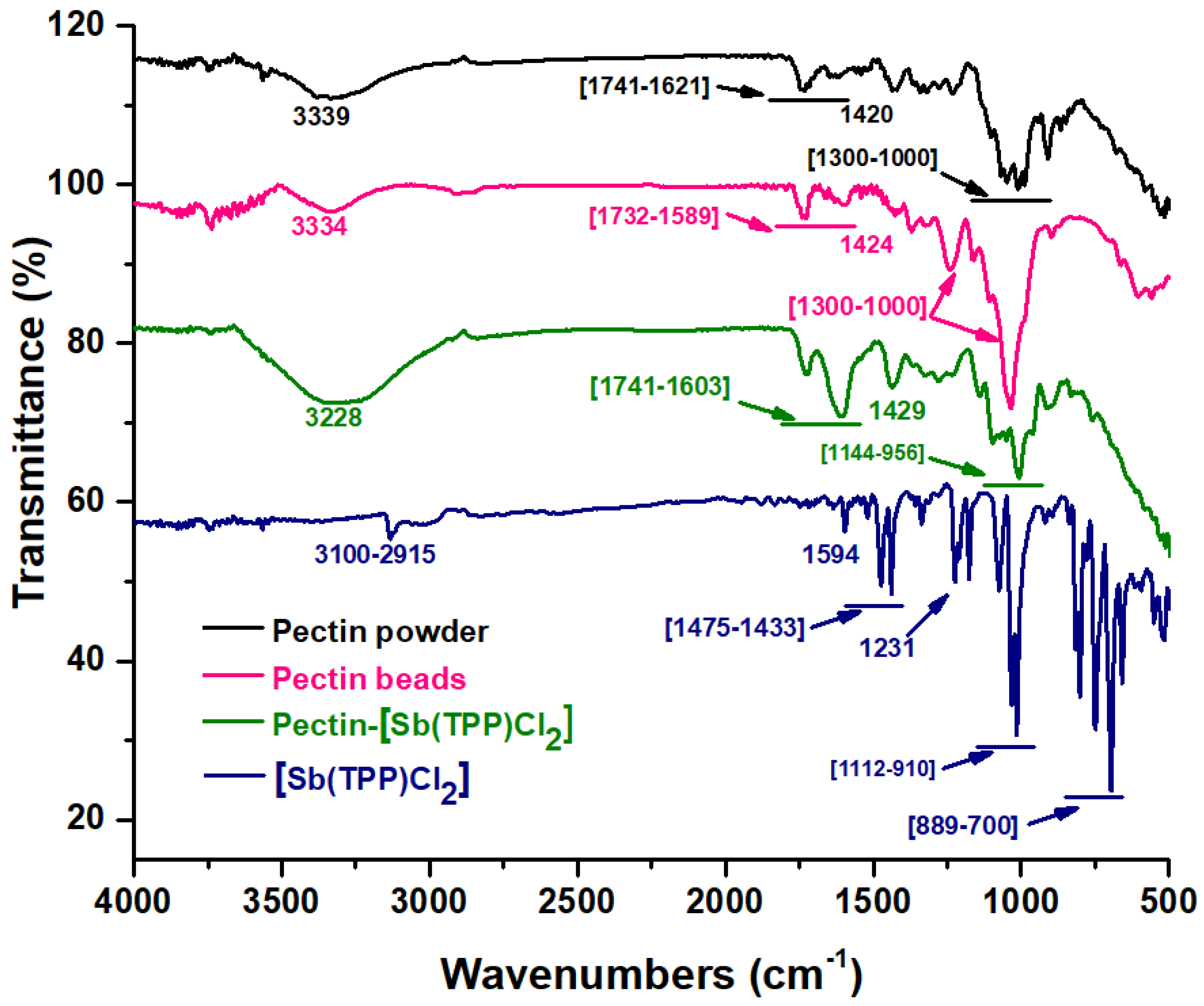 Polymers 15 01030 g002 Polymers 15 01030 g002