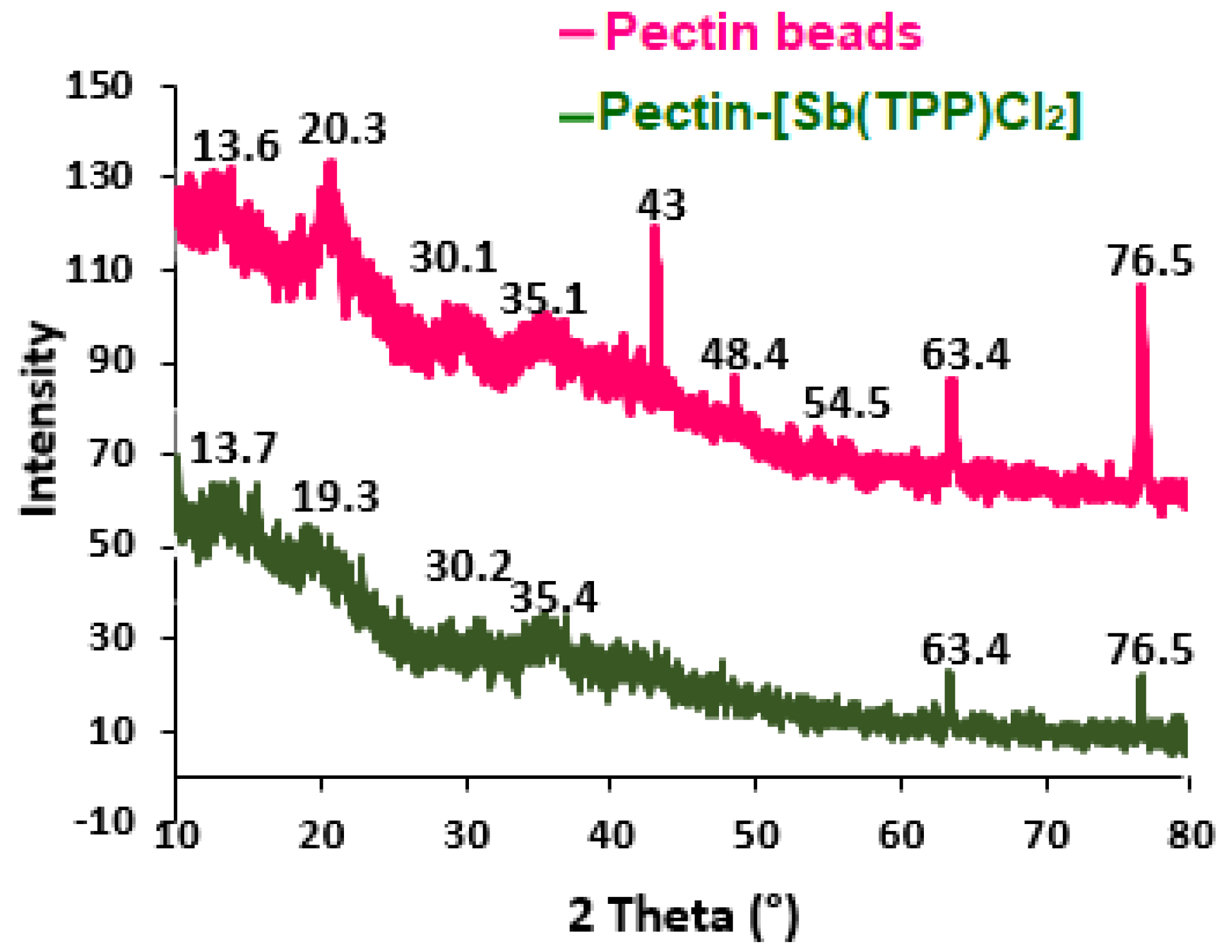 Polymers 15 01030 g004 Polymers 15 01030 g004