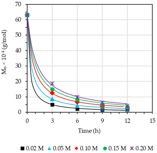 Natural Rubber: Properties, Behavior and Applications – Nova Science  Publishers