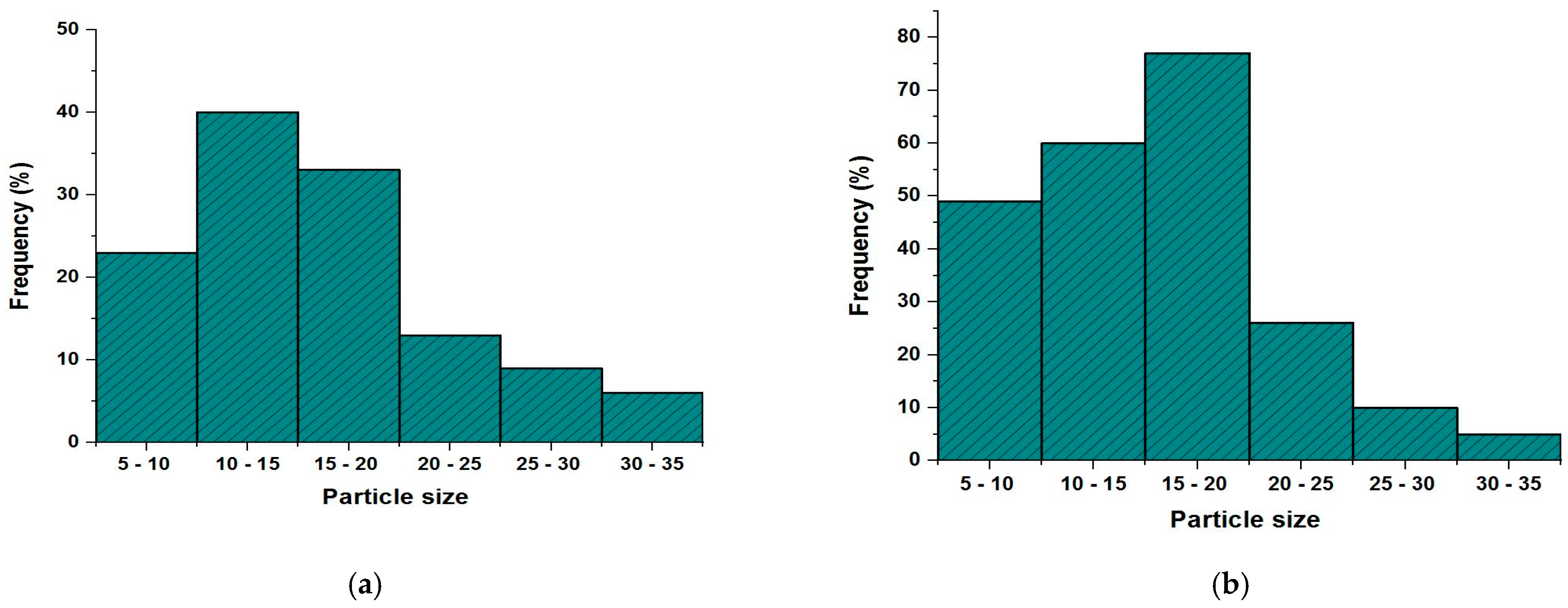 Polymers 15 01047 g004 Polymers 15 01047 g004