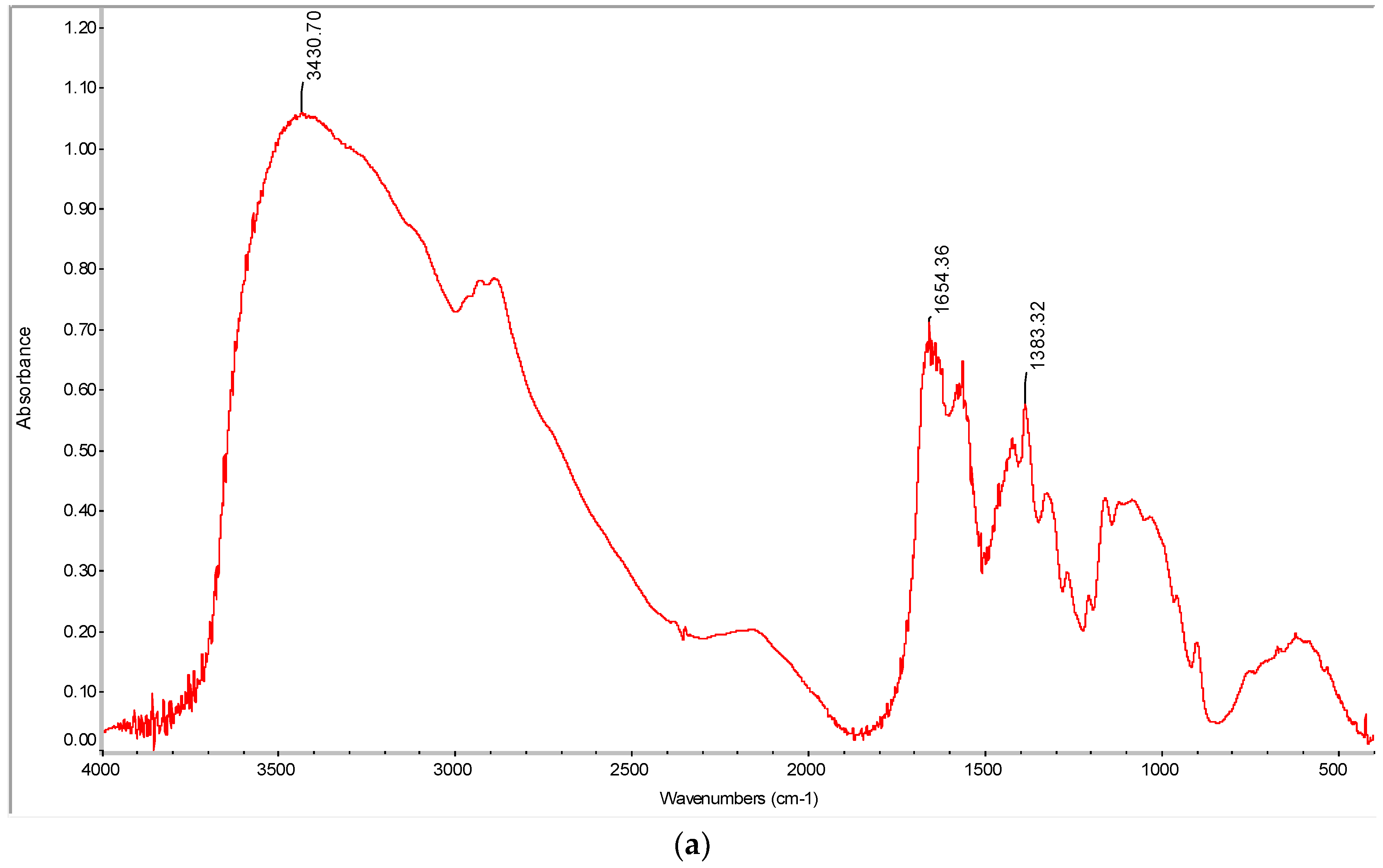 Polymers 15 01058 g003a Polymers 15 01058 g003a