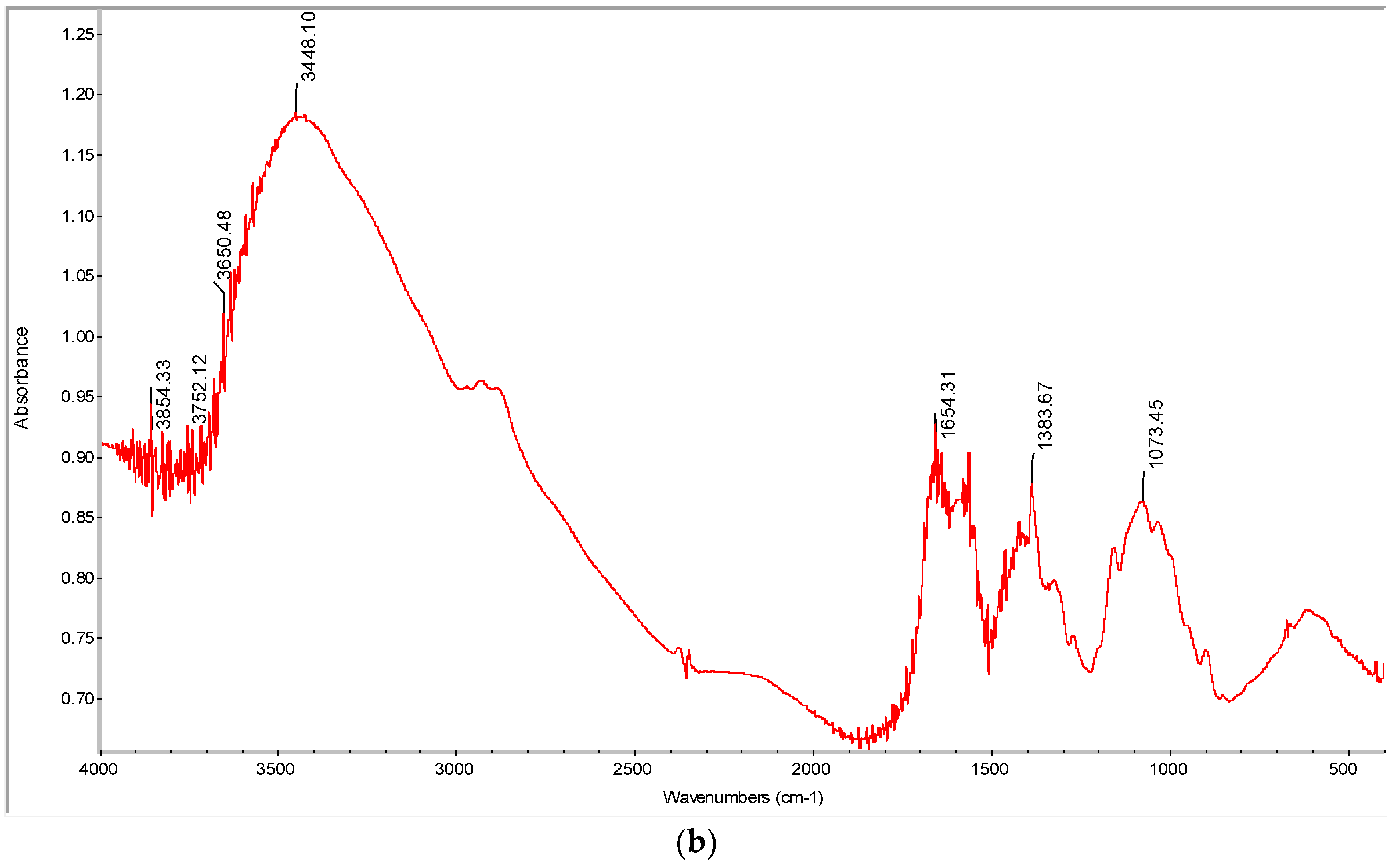 Polymers 15 01058 g003b Polymers 15 01058 g003b