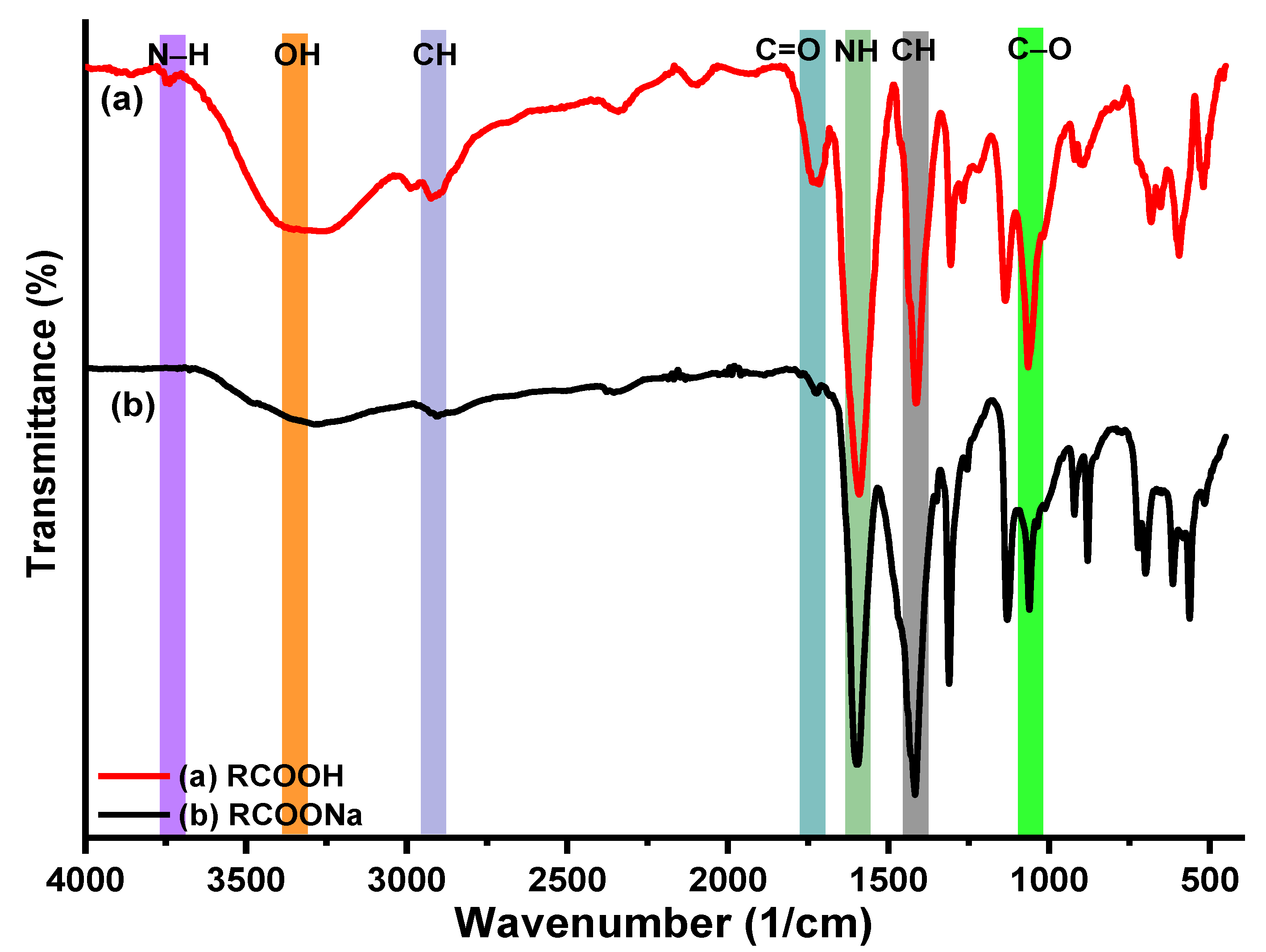 Polymers 15 01062 g003 Polymers 15 01062 g003