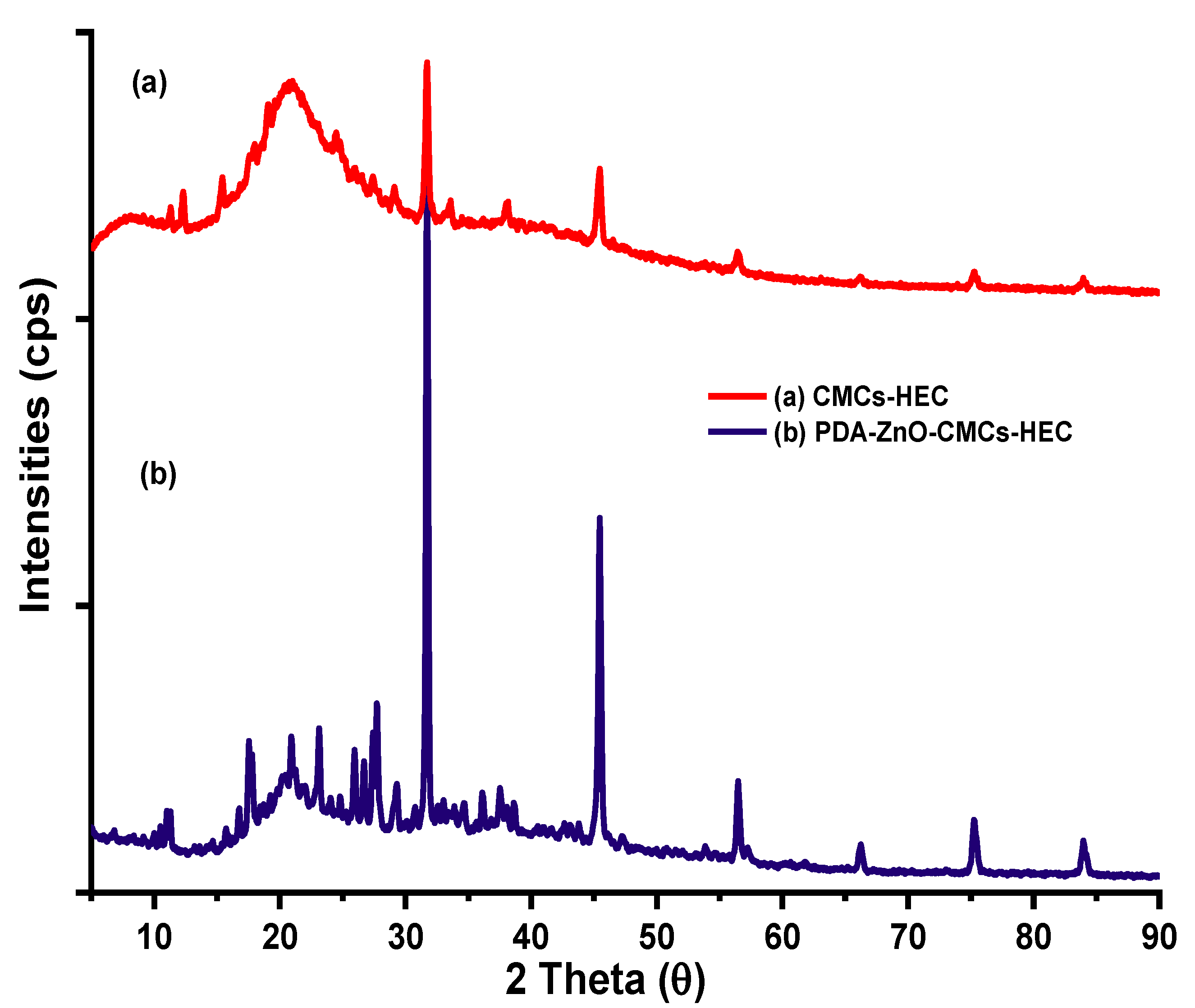 Polymers 15 01062 g005 Polymers 15 01062 g005