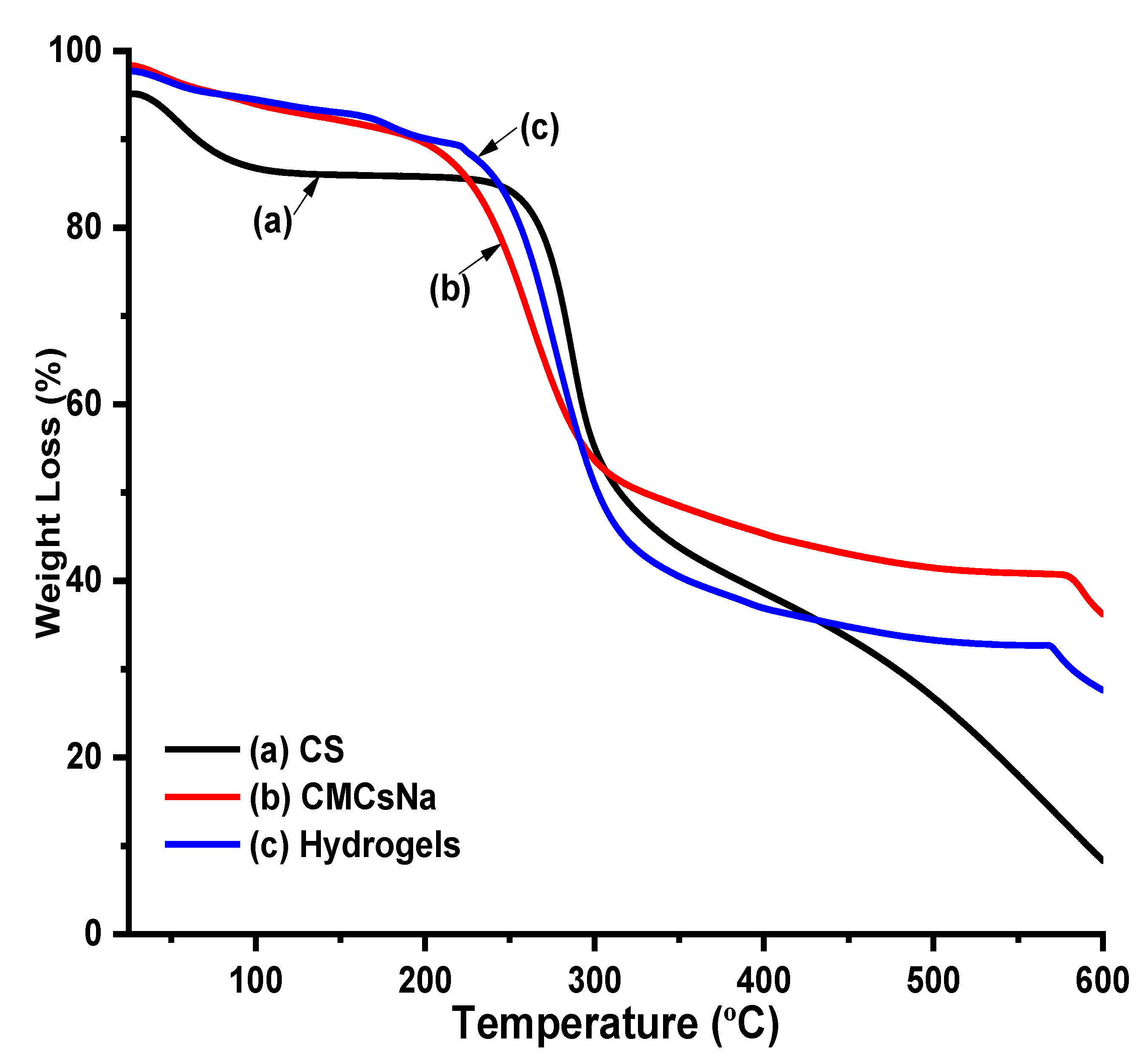 Polymers 15 01062 g006 Polymers 15 01062 g006