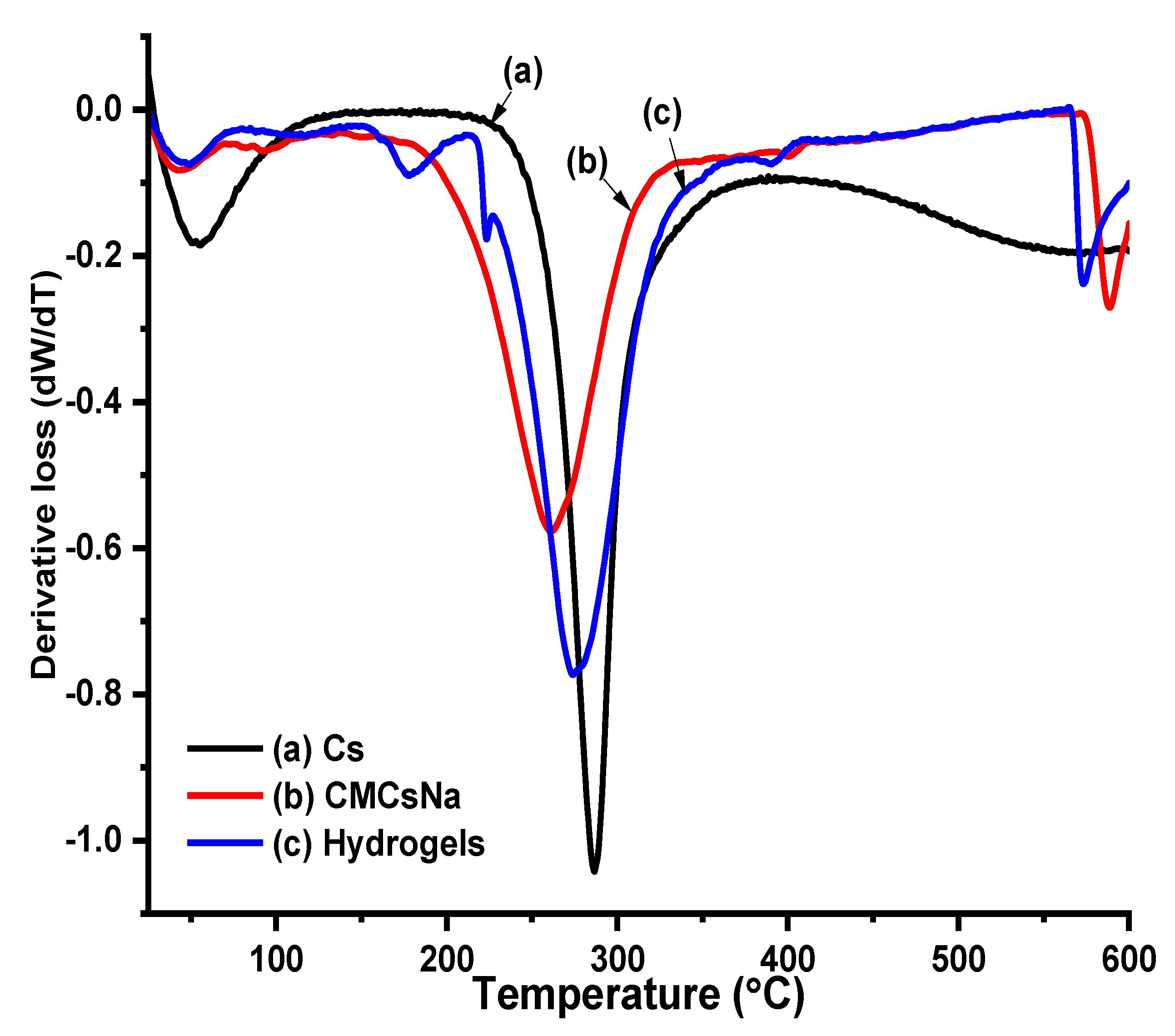 Polymers 15 01062 g007 Polymers 15 01062 g007