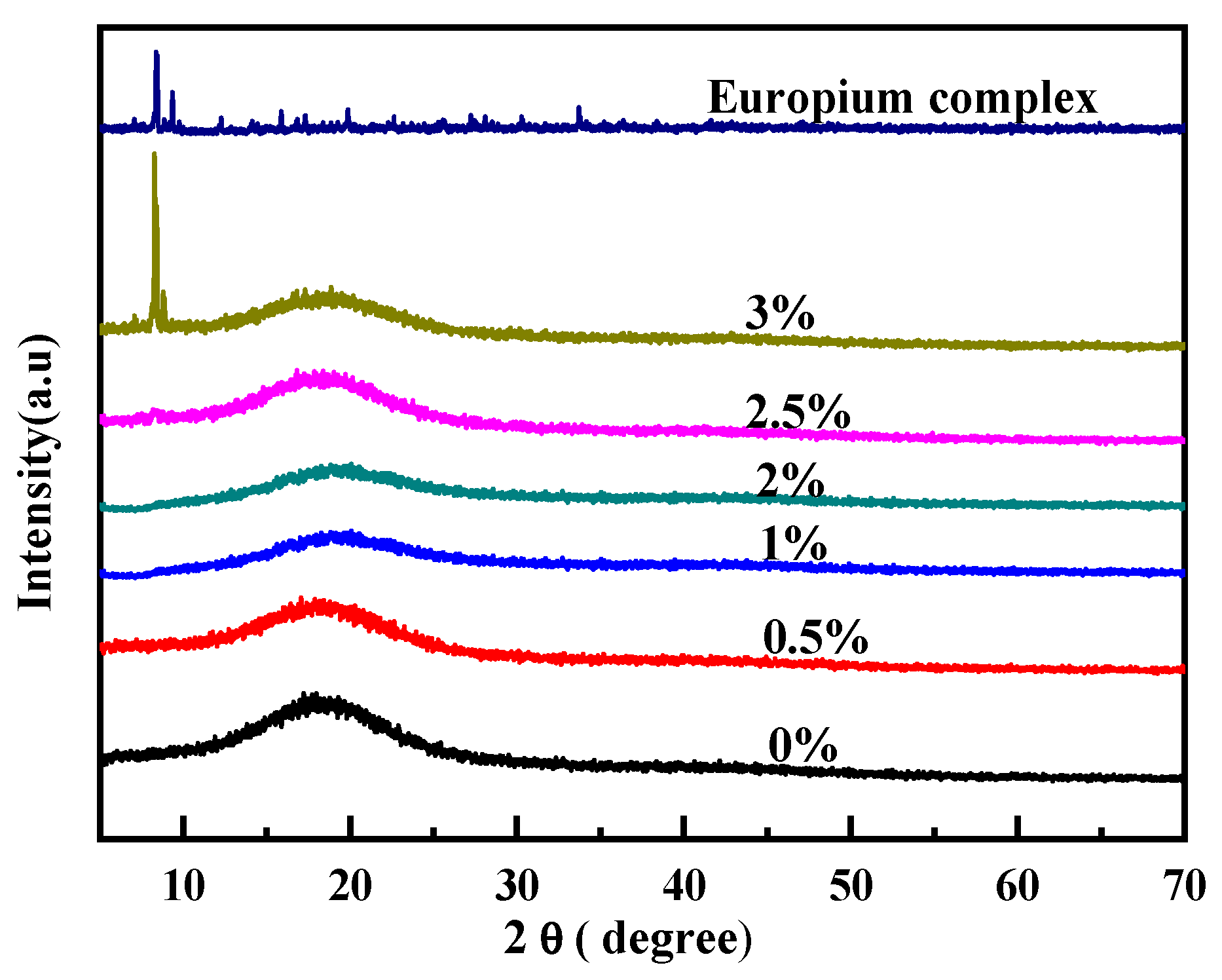 Polymers 15 01064 g002 Polymers 15 01064 g002
