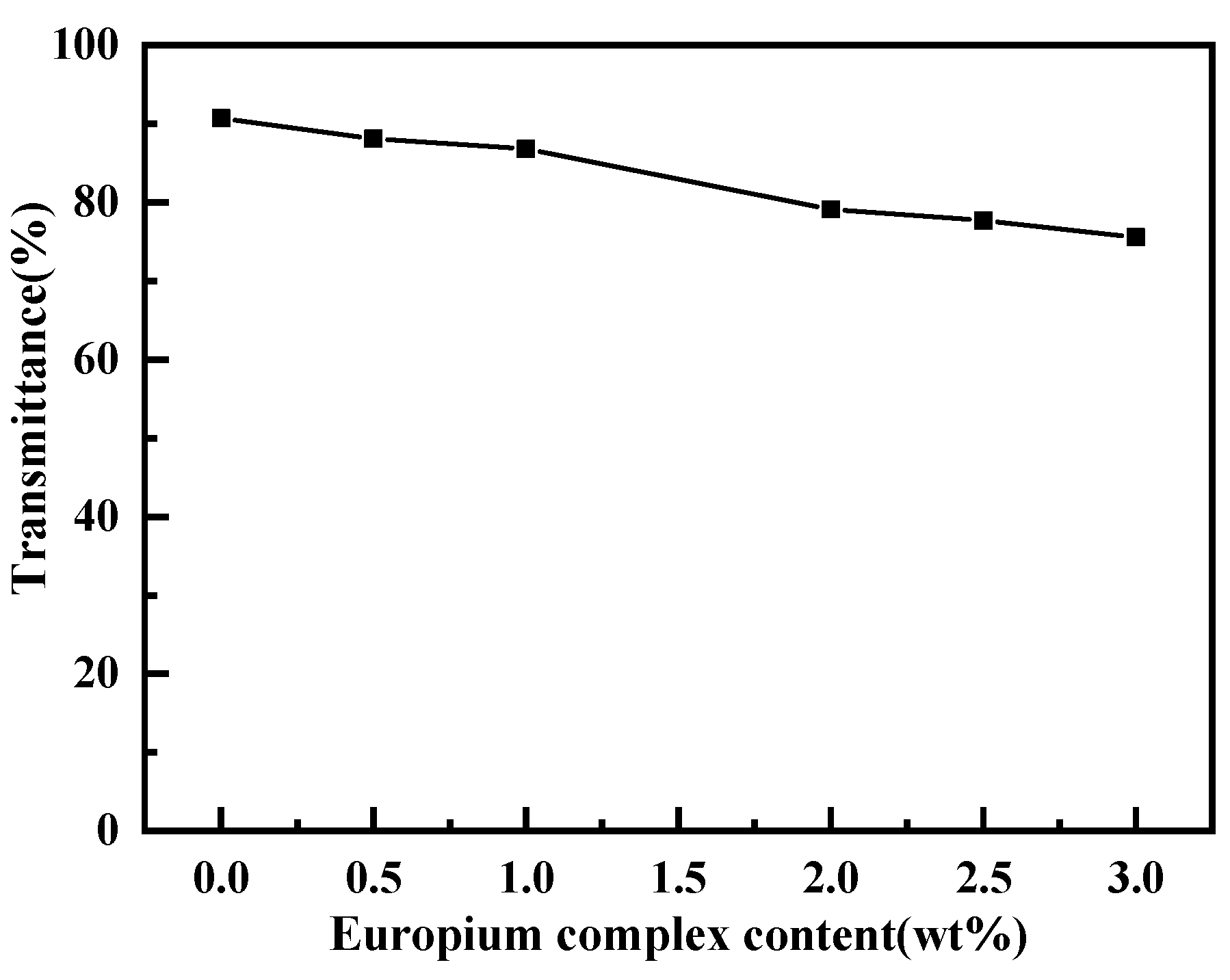 Polymers 15 01064 g004 Polymers 15 01064 g004