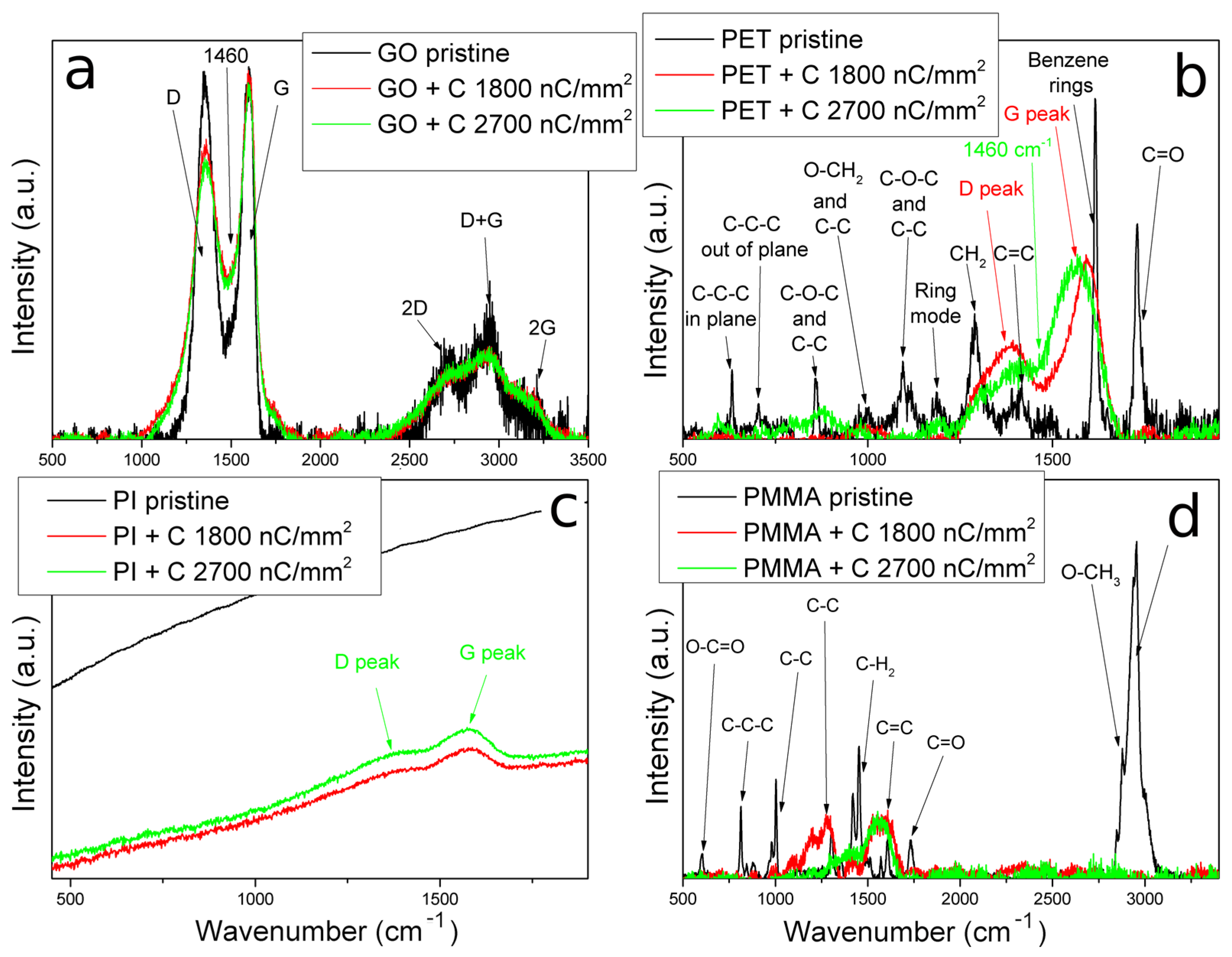 Polymers 15 01066 g006