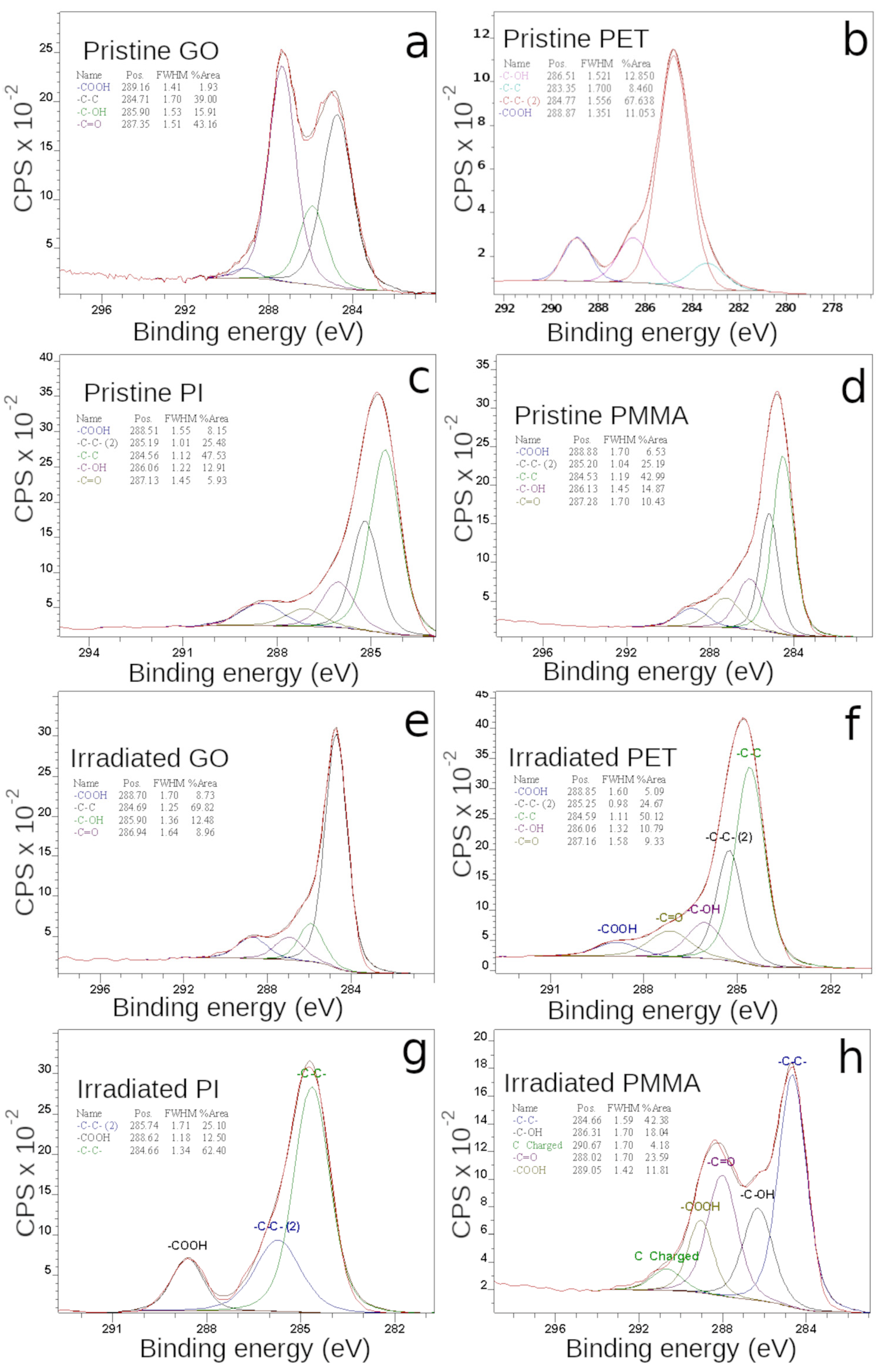 Polymers 15 01066 g007