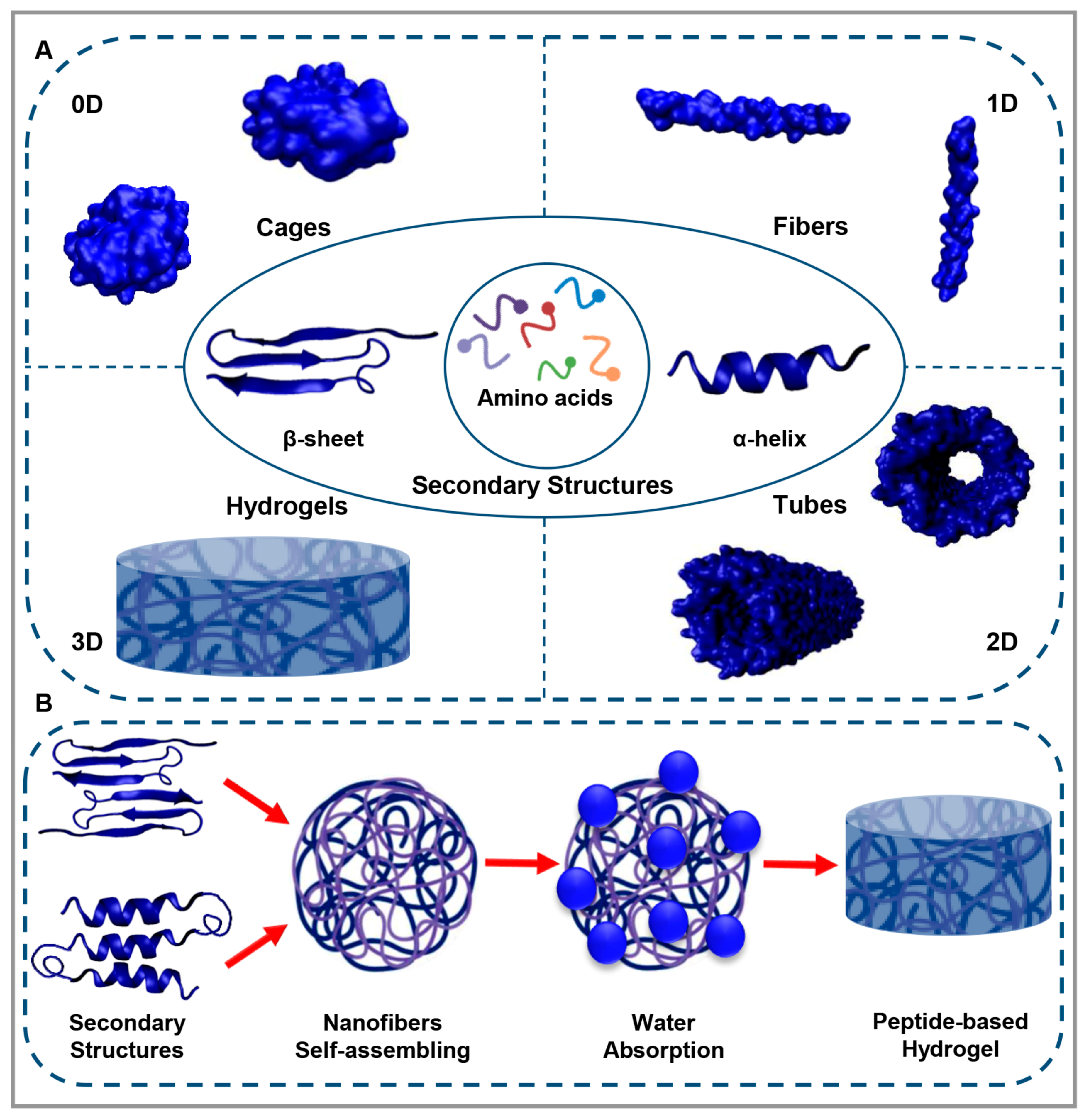 Polymers 15 01068 g001 Polymers 15 01068 g001