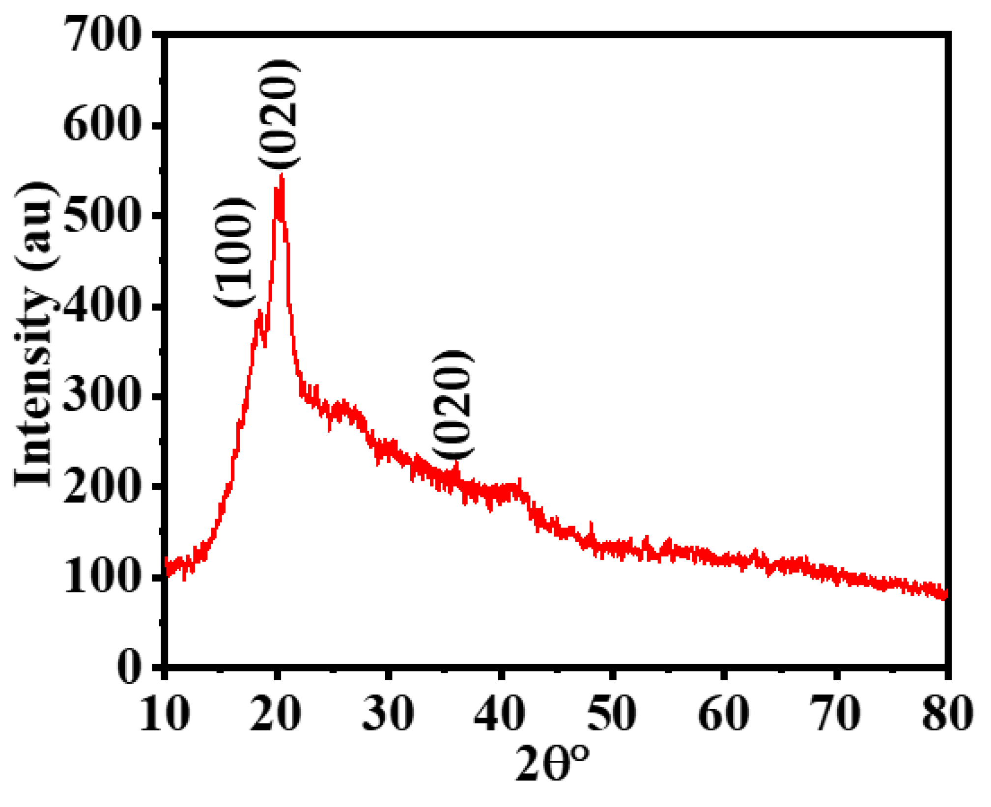 Polymers 15 01083 g004