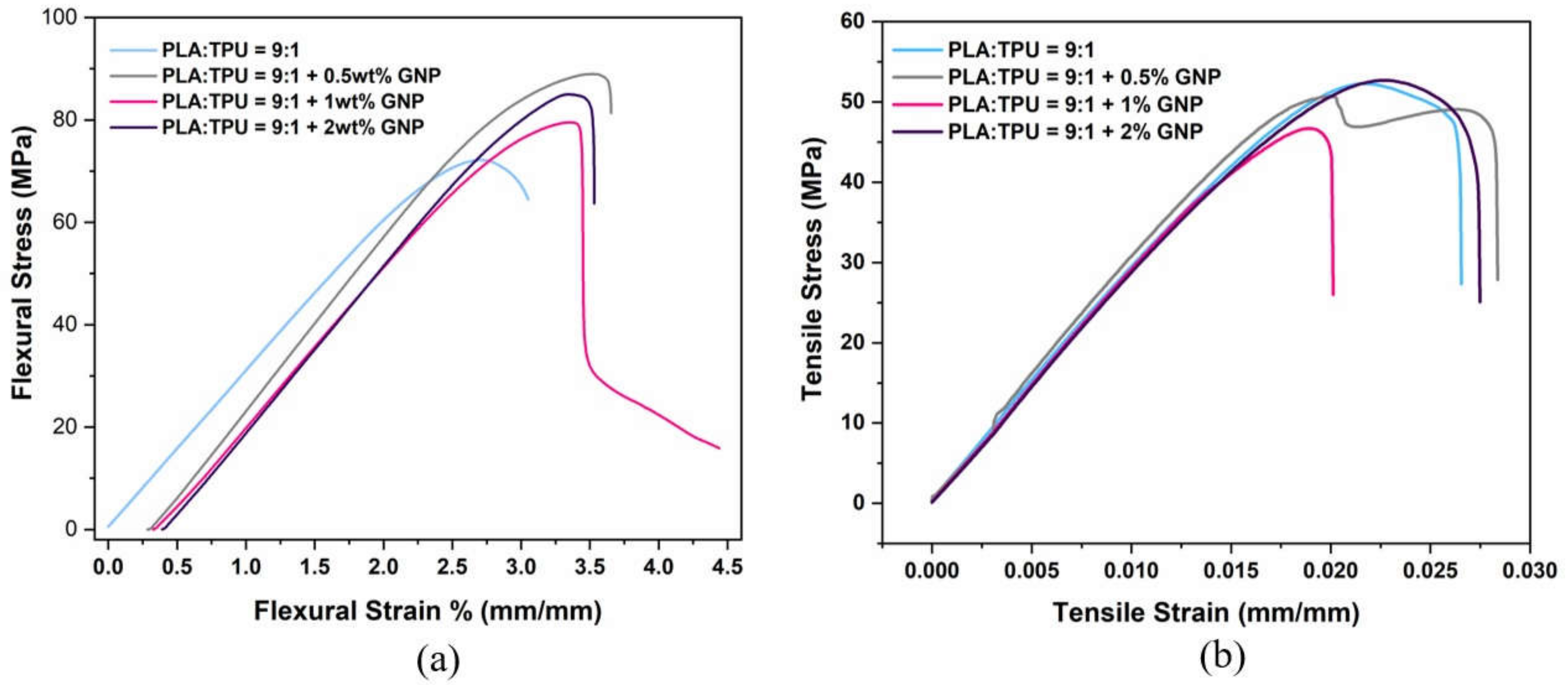 Polymers 15 01085 g003 Polymers 15 01085 g003