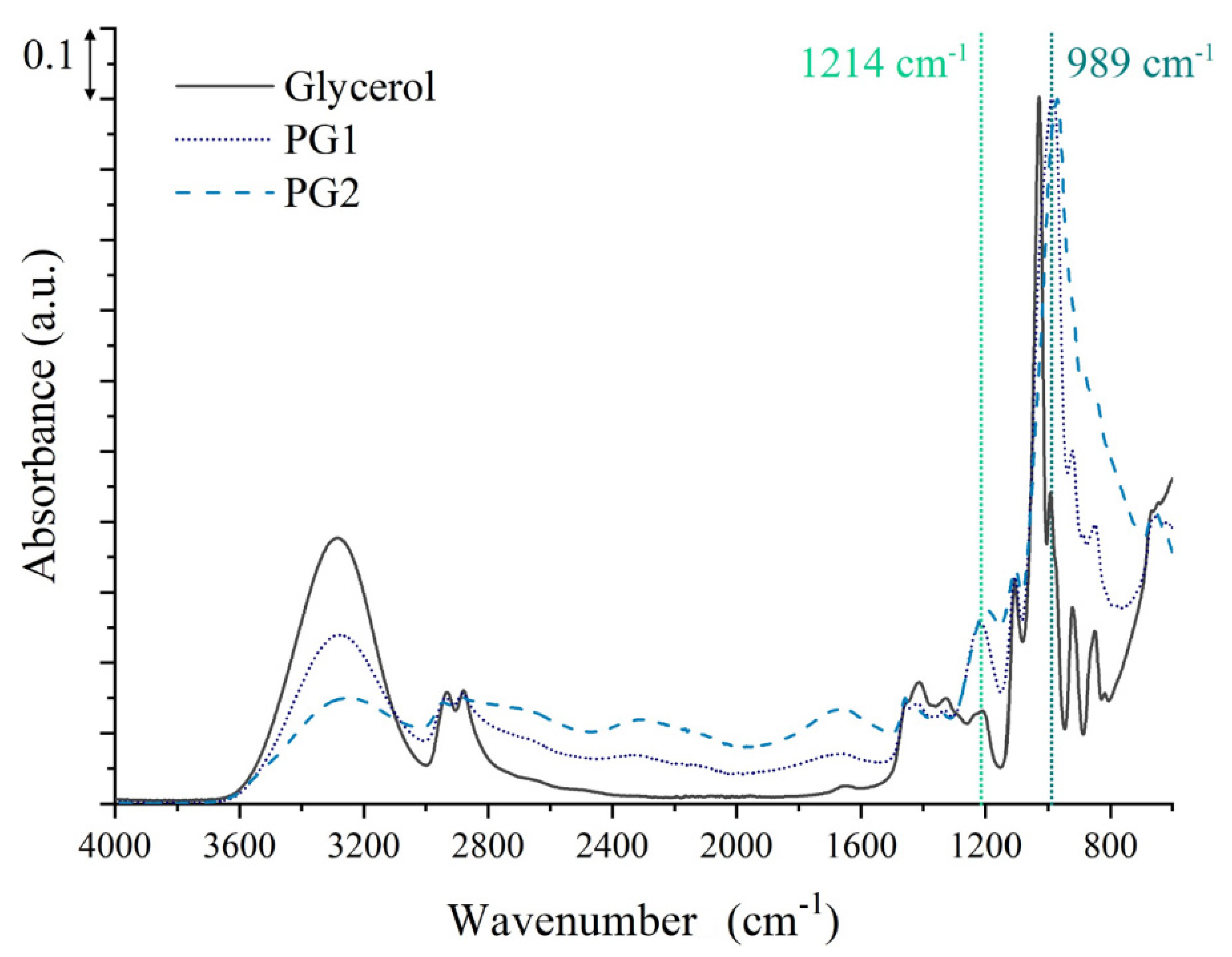 Polymers 15 01093 g003 Polymers 15 01093 g003