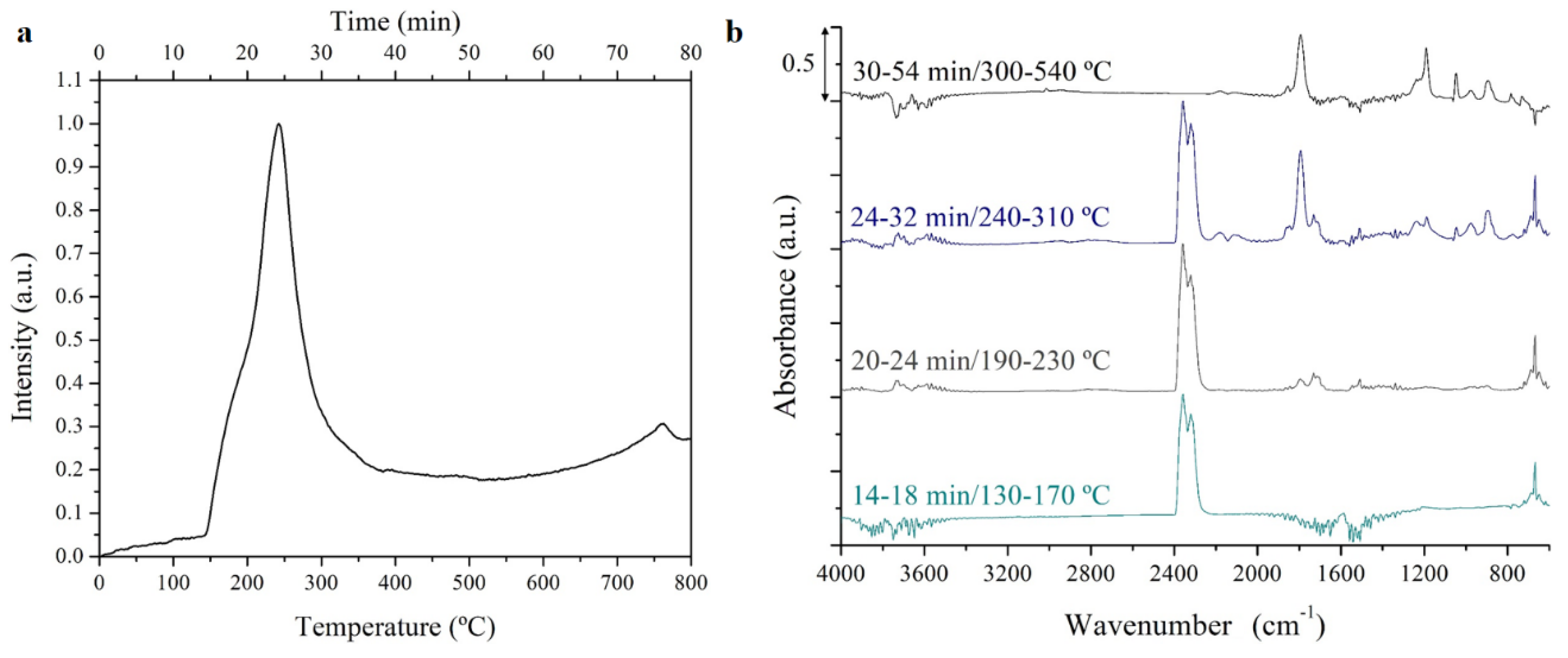 Polymers 15 01093 g013 Polymers 15 01093 g013