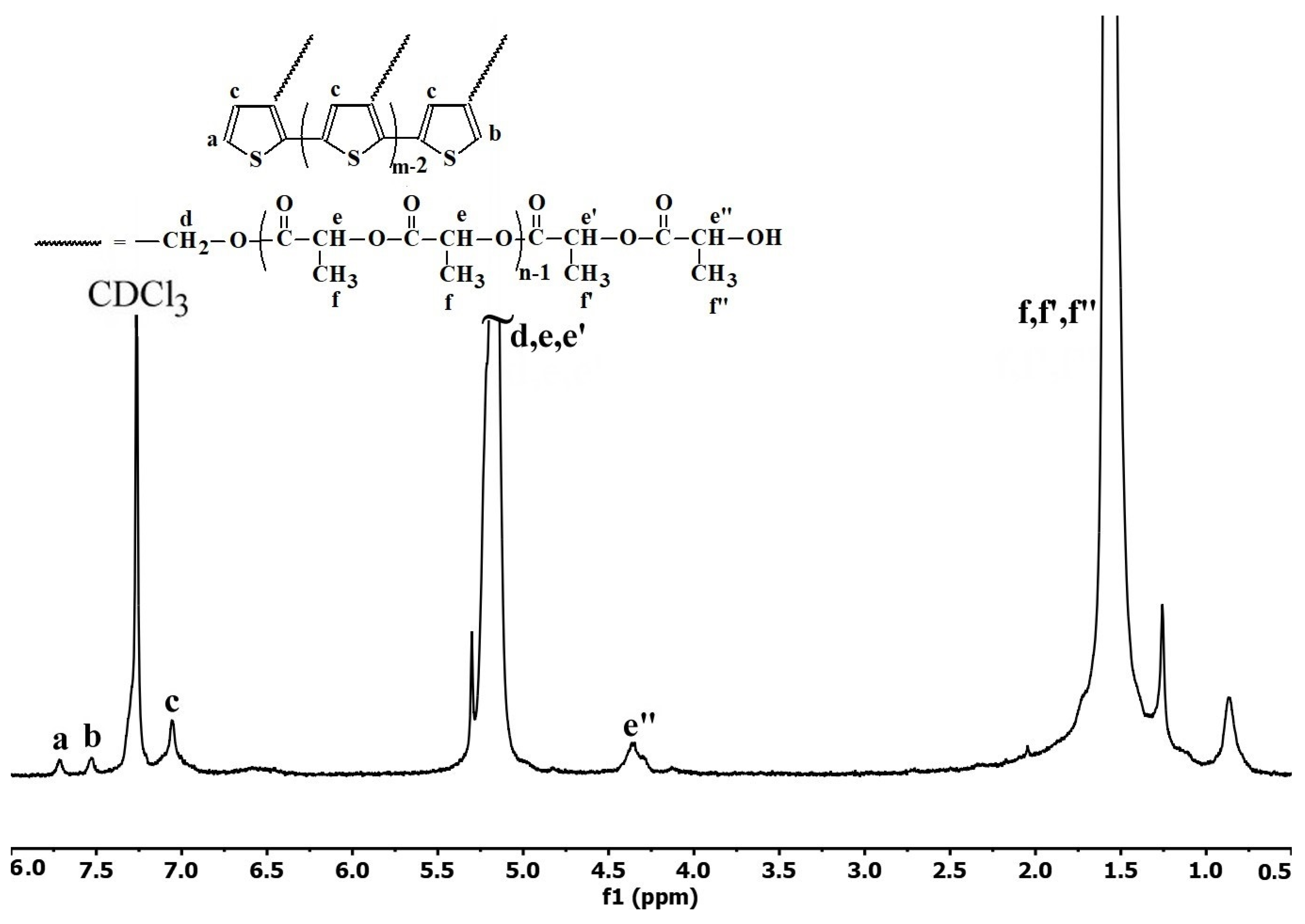 Polymers 15 01094 g004 Polymers 15 01094 g004