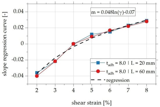 https://www.mdpi.com/polymers/polymers-15-01102/article_deploy/html/images/polymers-15-01102-g016-550.jpg