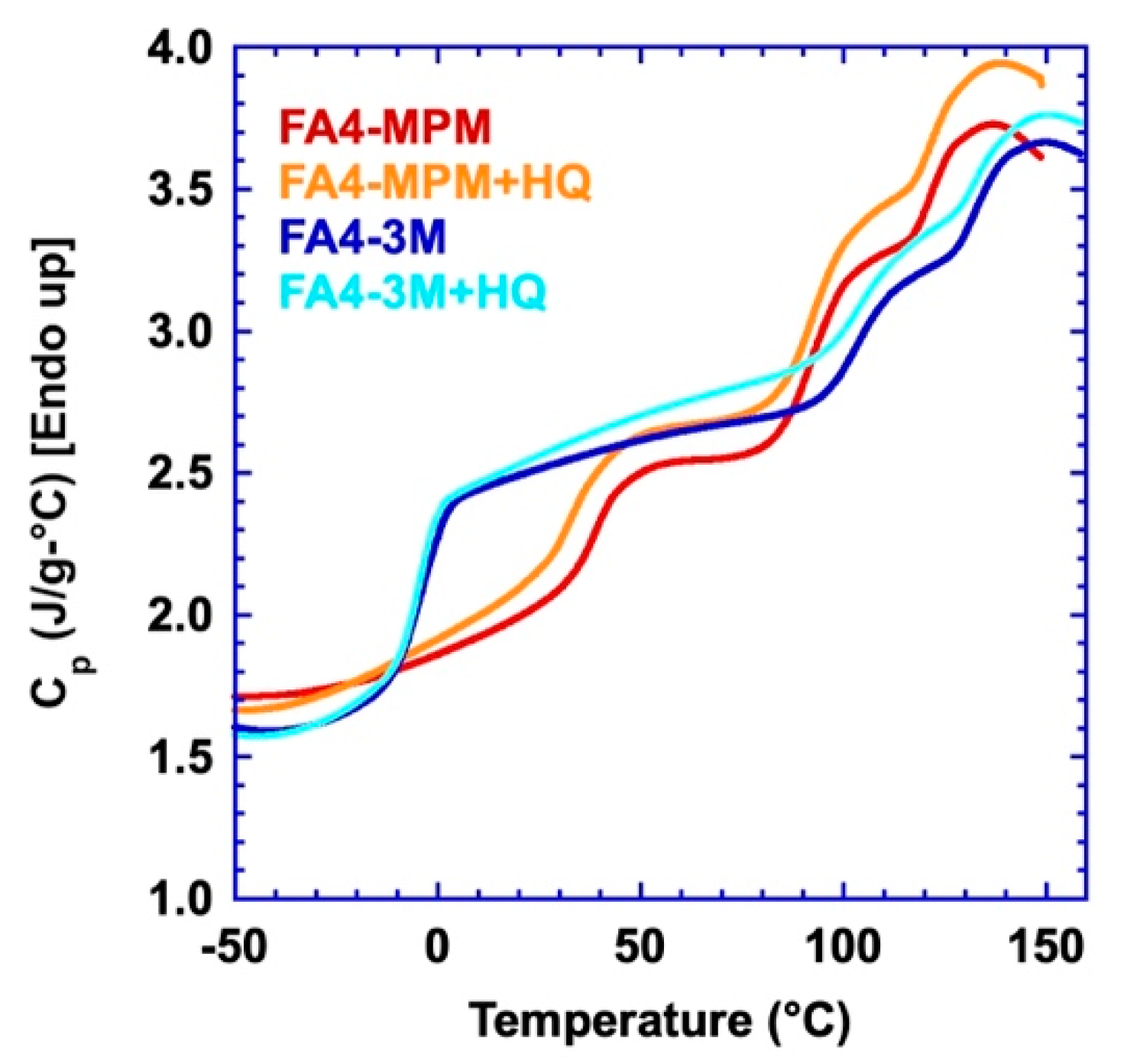 Polymers 15 01106 g010