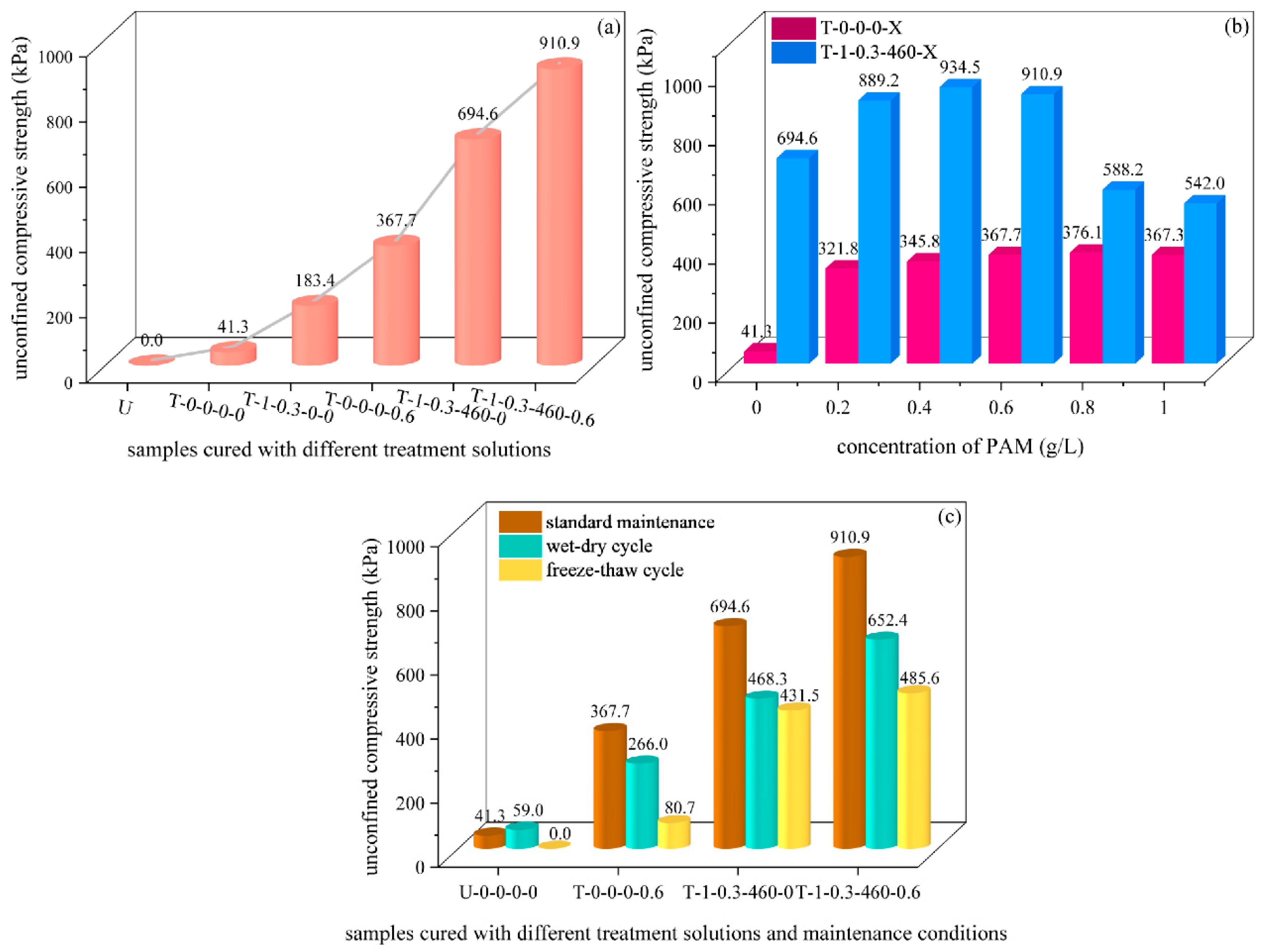 Polymers 15 01107 g002 Polymers 15 01107 g002
