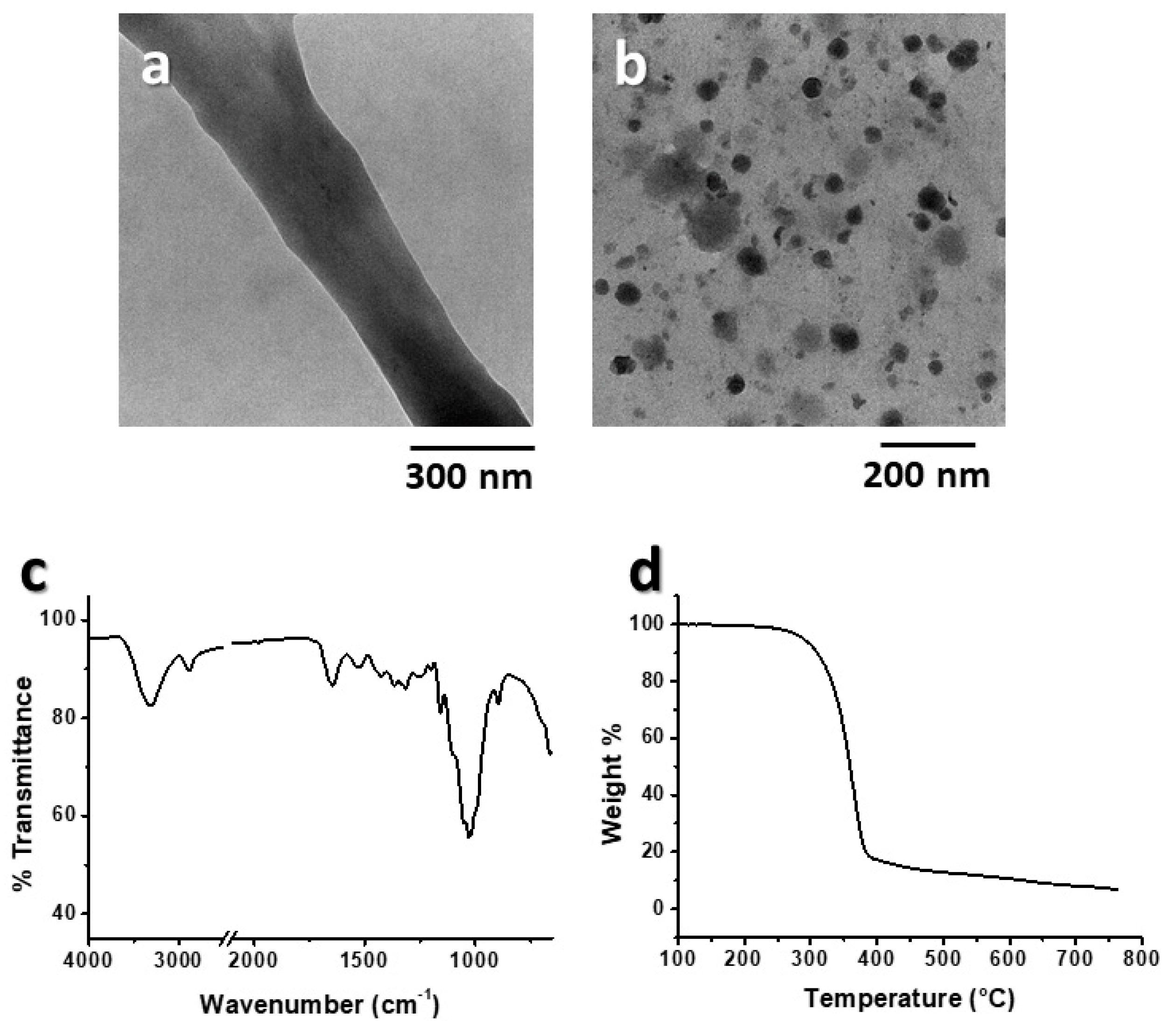 Polymers 15 01115 g006 Polymers 15 01115 g006