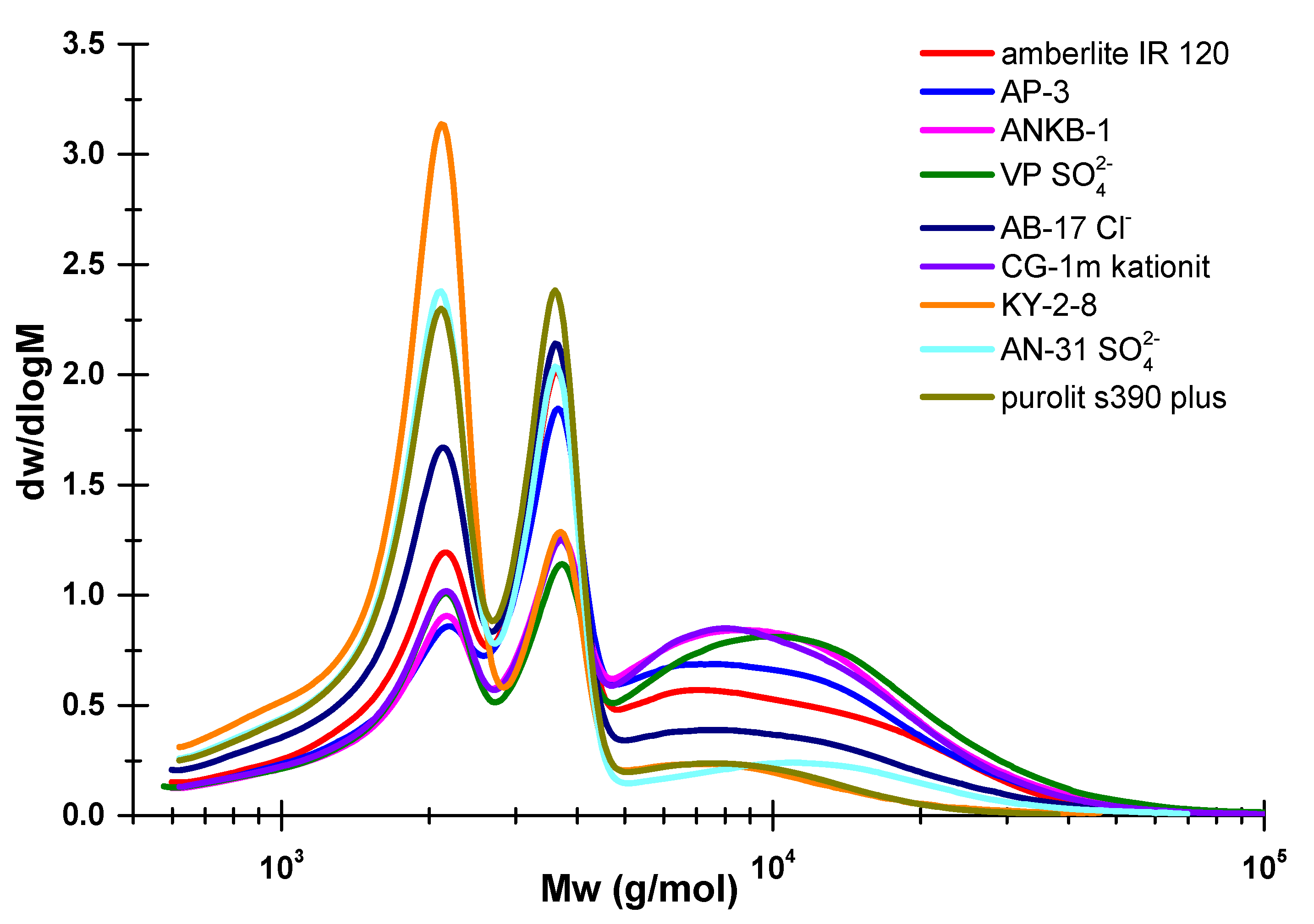 Polymers 15 01116 g001 Polymers 15 01116 g001