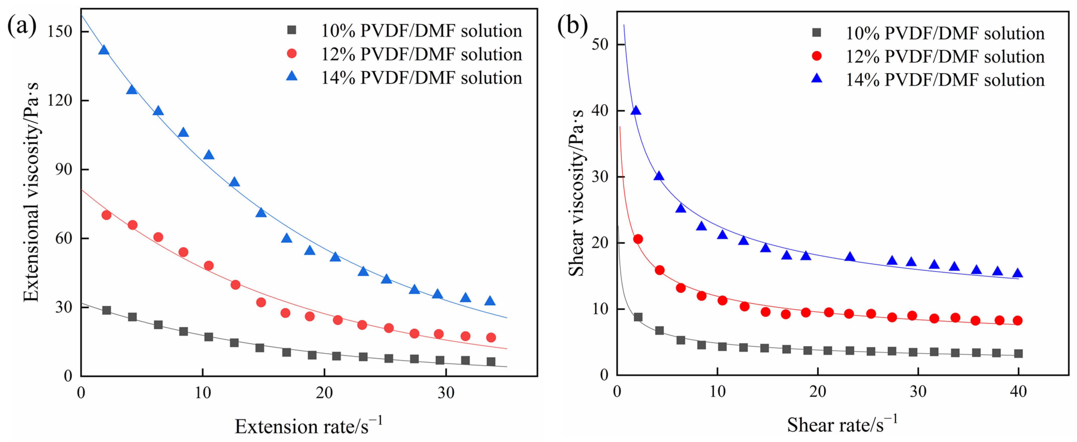 Polymers 15 01119 g007