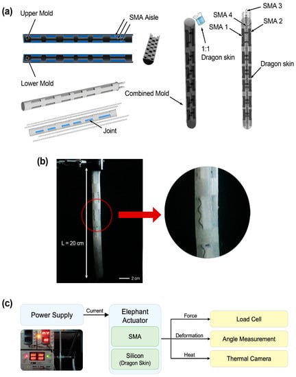 https://www.mdpi.com/polymers/polymers-15-01126/article_deploy/html/images/polymers-15-01126-g002-550.jpg