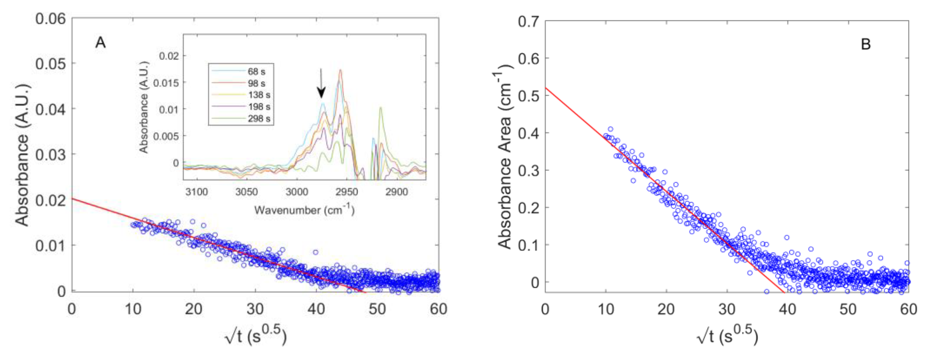 Polymers 15 01144 g007 Polymers 15 01144 g007