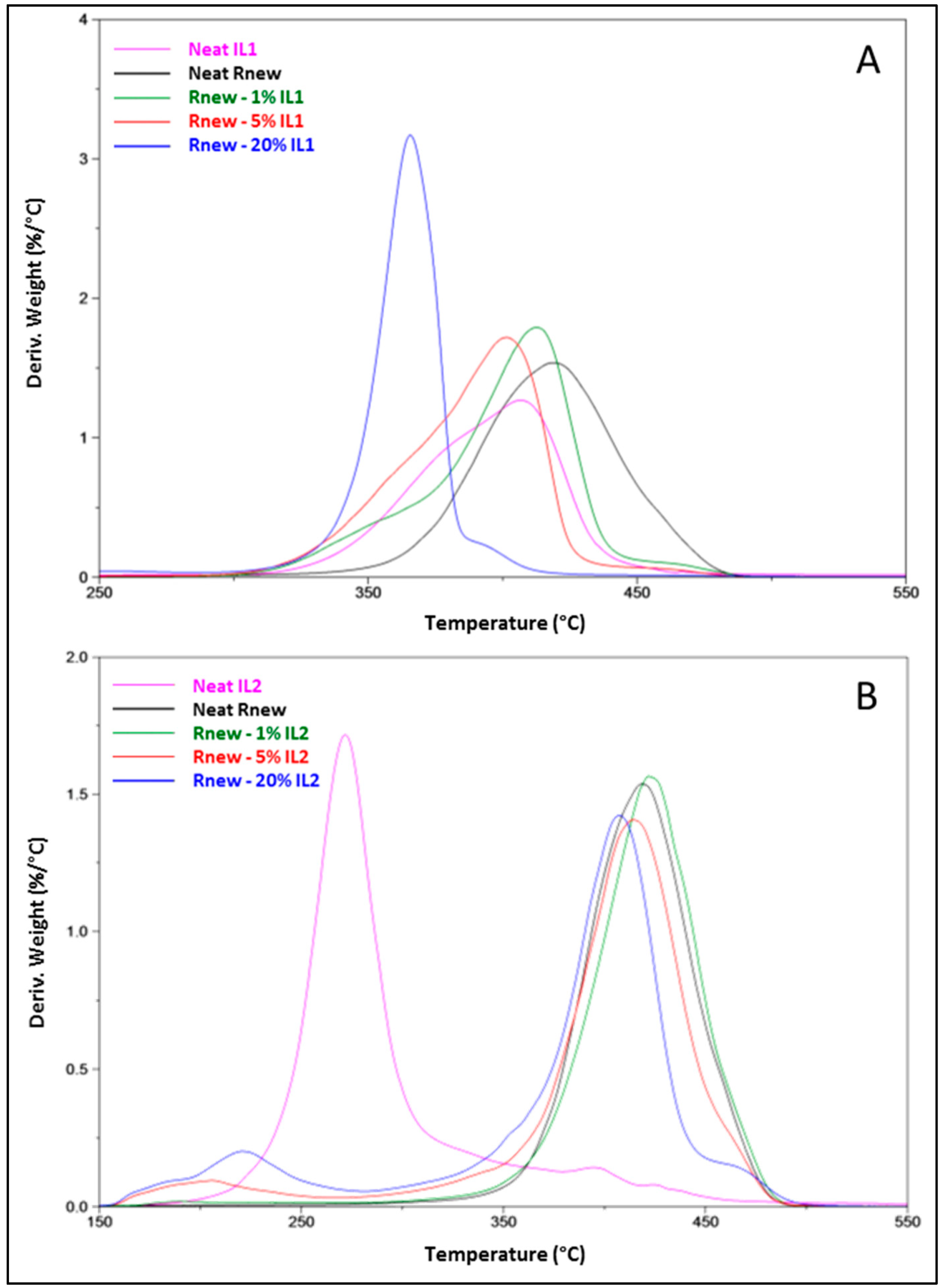 Polymers 15 01147 g004 Polymers 15 01147 g004