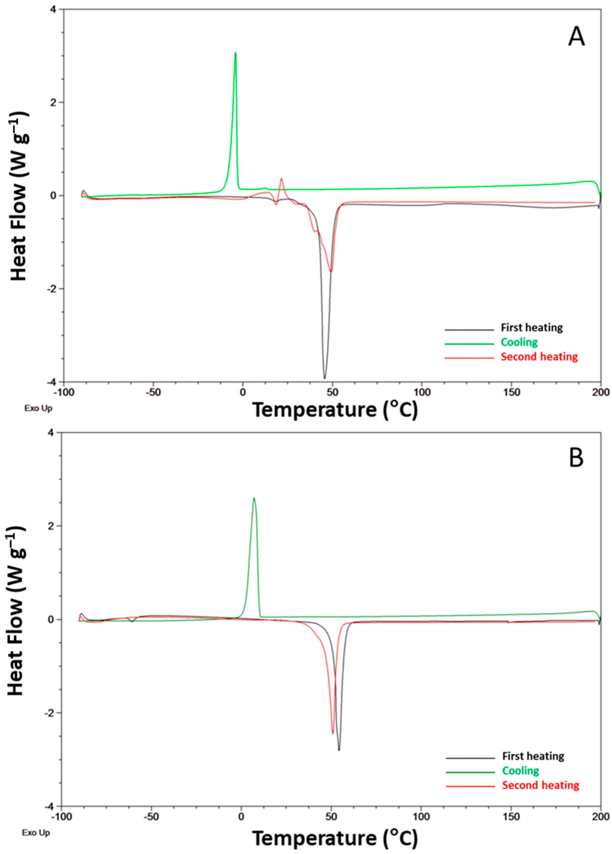 Polymers 15 01147 g005 Polymers 15 01147 g005
