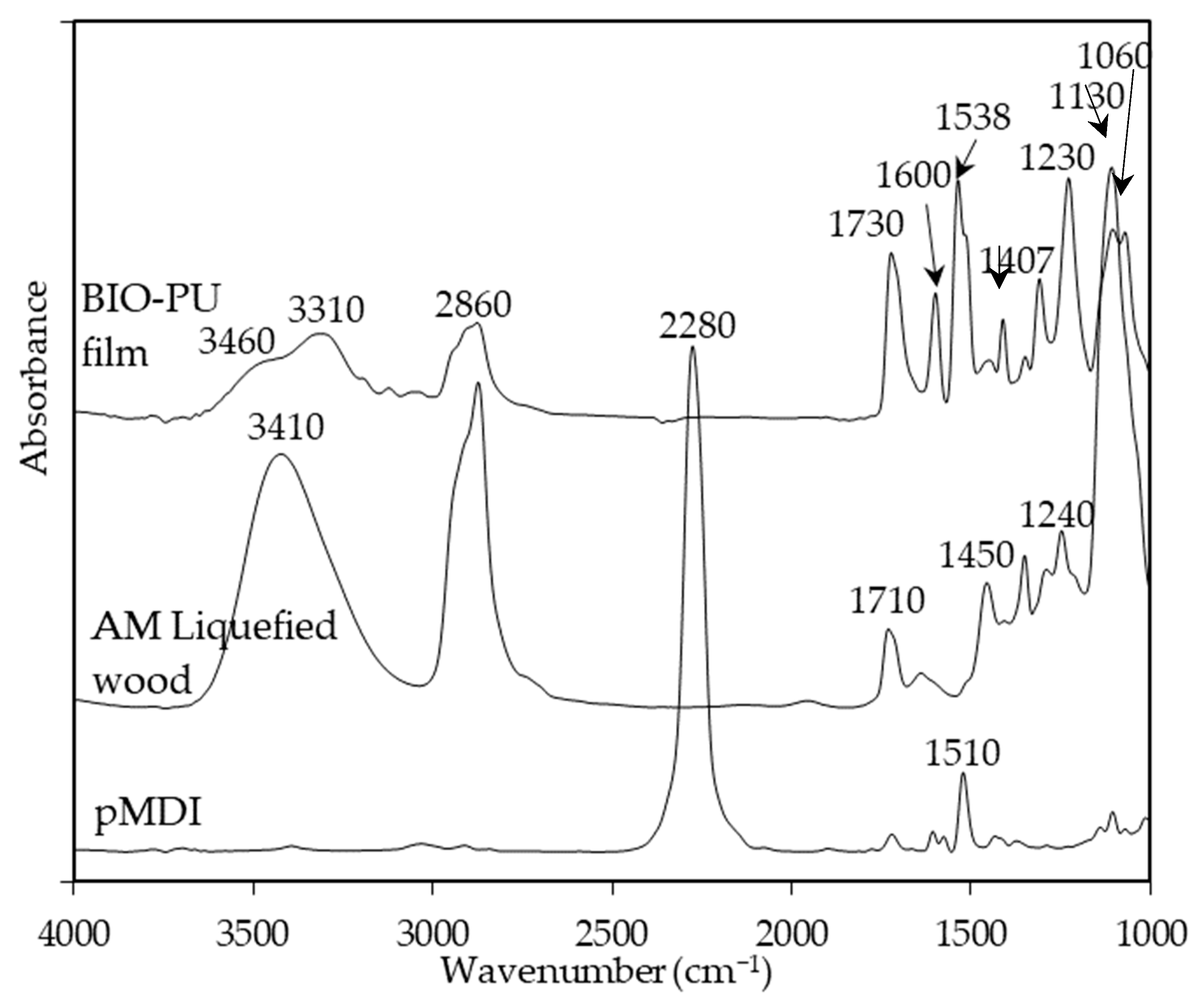 Polymers 15 01154 g001