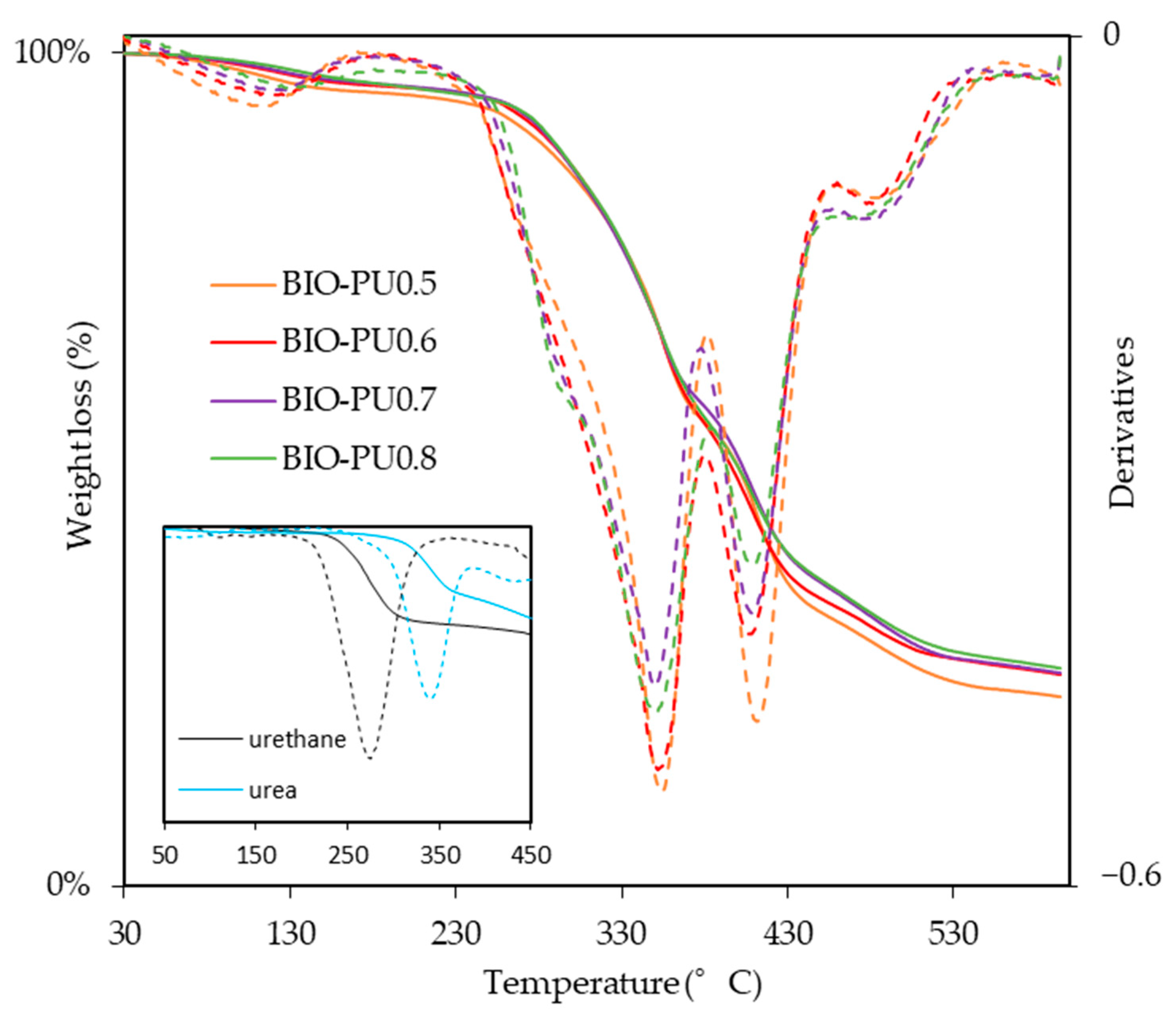Polymers 15 01154 g008