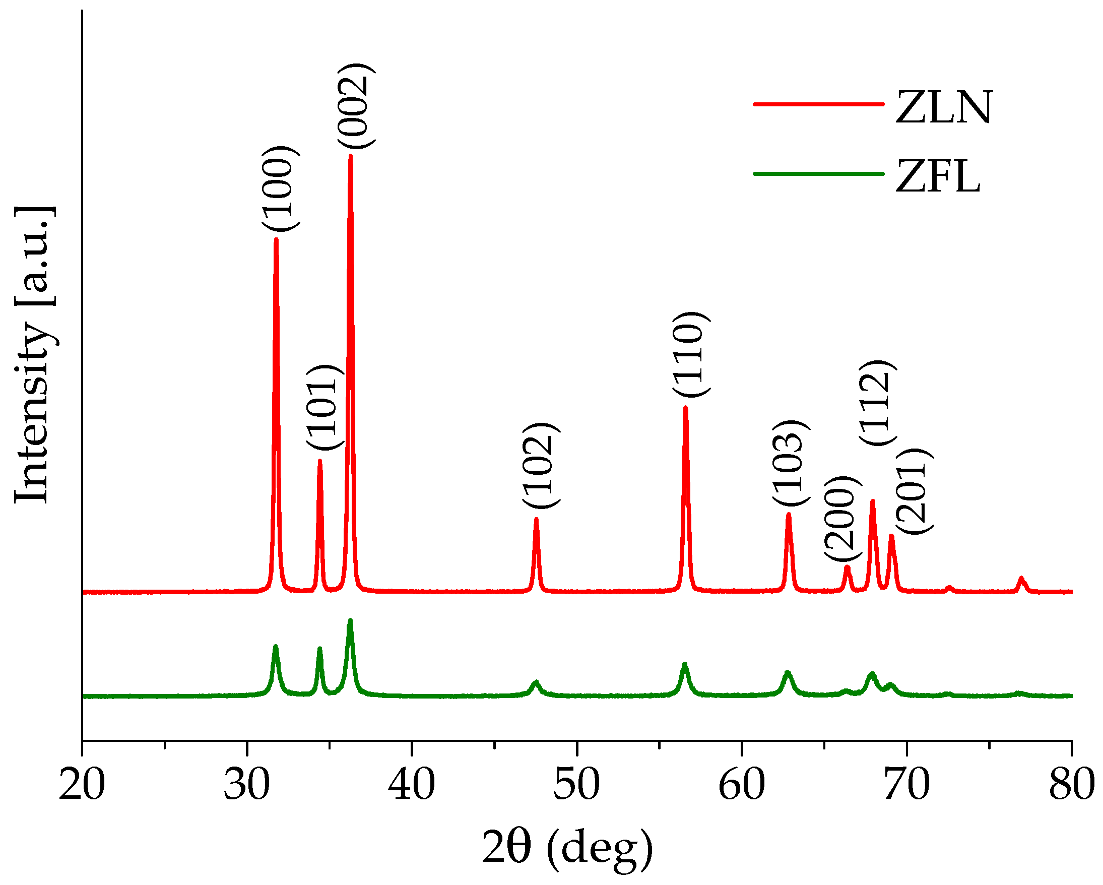 Polymers 15 01159 g006 Polymers 15 01159 g006