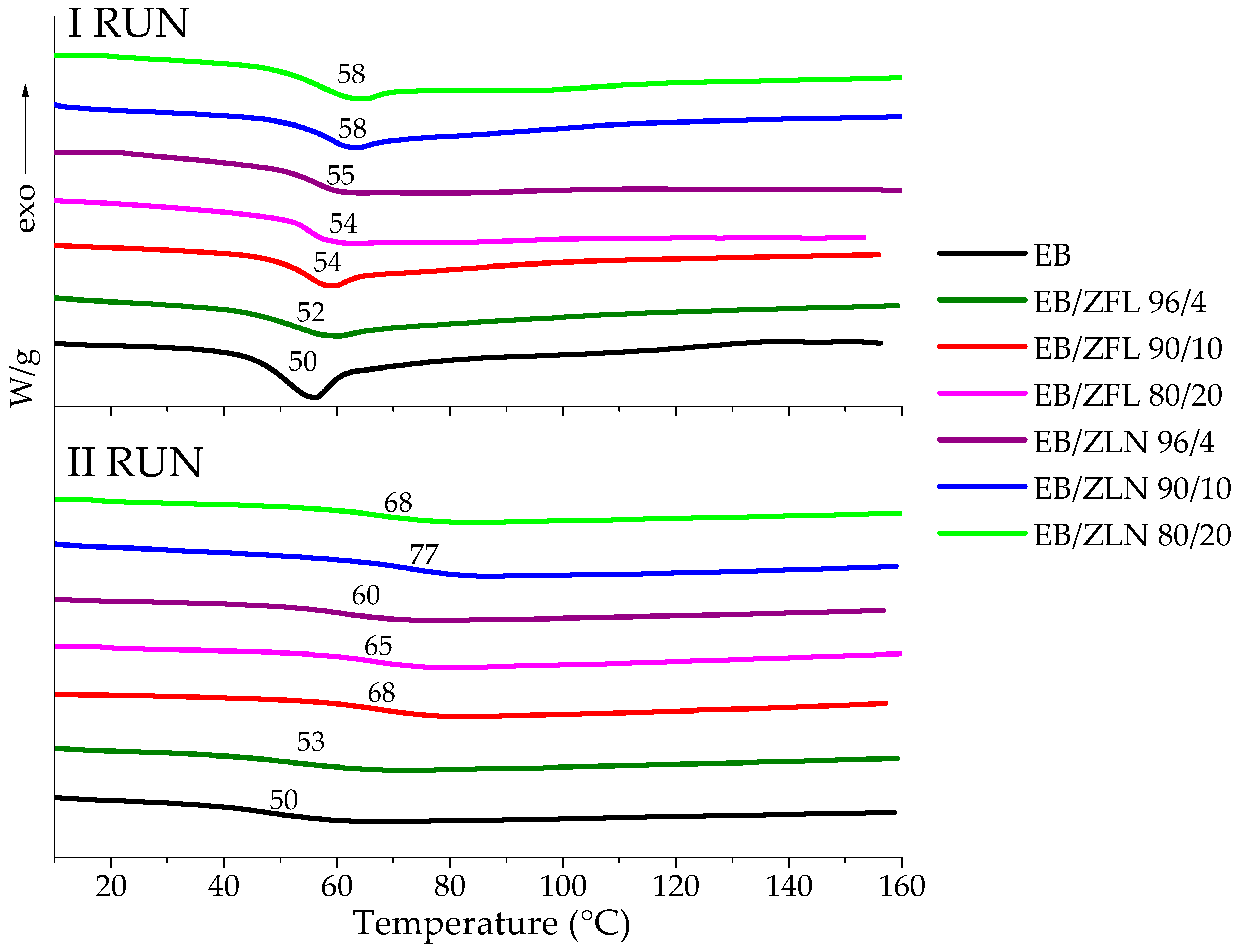 Polymers 15 01159 g008 Polymers 15 01159 g008