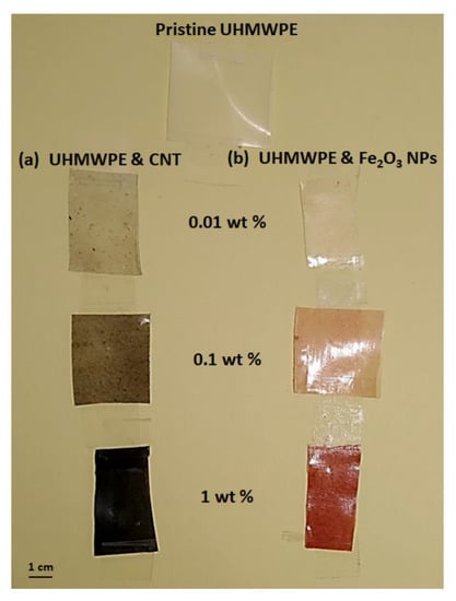 https://www.mdpi.com/polymers/polymers-15-01169/article_deploy/html/images/polymers-15-01169-g001-550.jpg